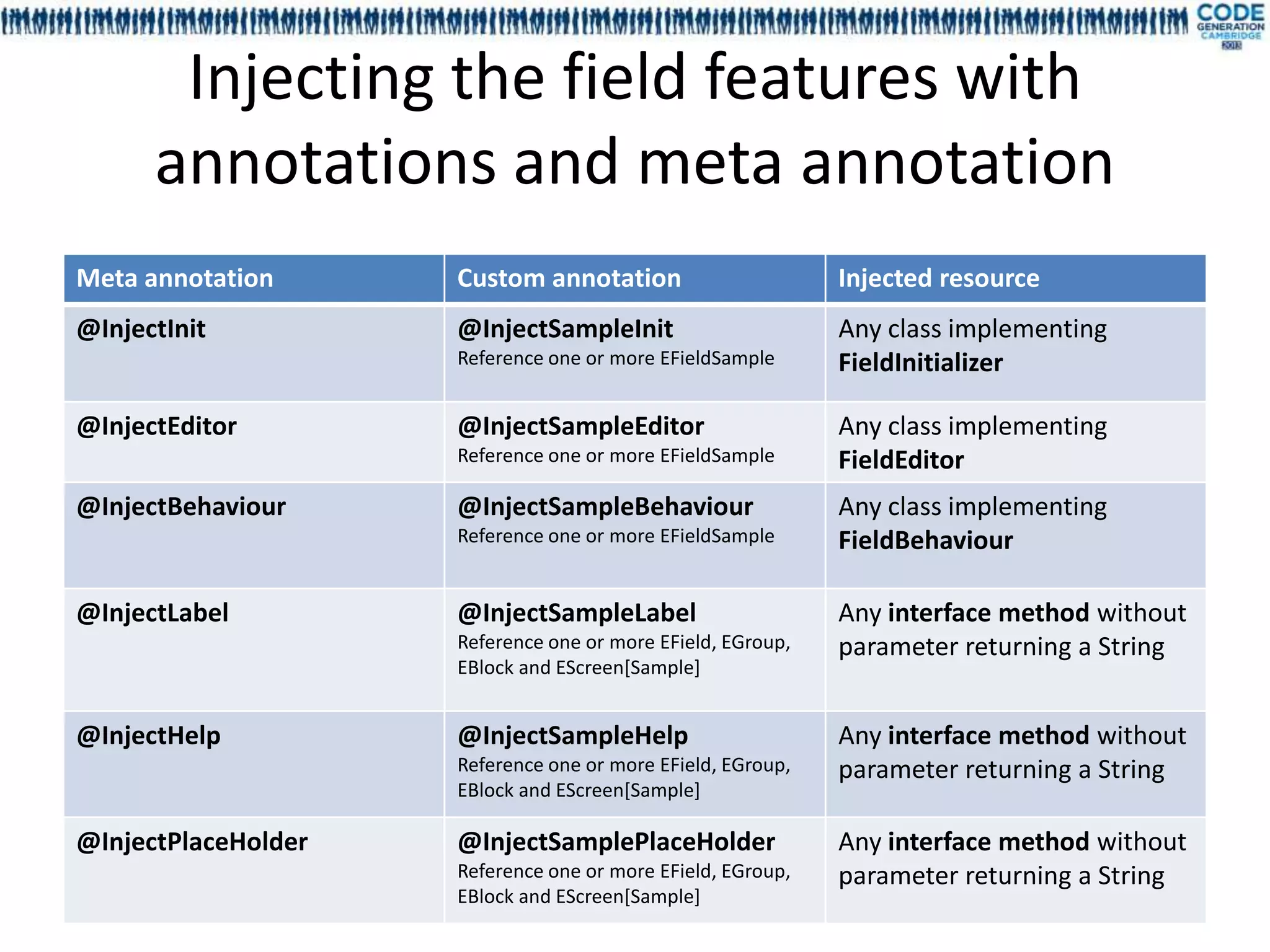 Injecting the field features with
      annotations and meta annotation
Meta annotation      Custom annotation                       Injected resource
@InjectInit          @InjectSampleInit                       Any class implementing
                     Reference one or more EFieldSample      FieldInitializer

@InjectEditor        @InjectSampleEditor                     Any class implementing
                     Reference one or more EFieldSample      FieldEditor
@InjectBehaviour     @InjectSampleBehaviour                  Any class implementing
                     Reference one or more EFieldSample      FieldBehaviour

@InjectLabel         @InjectSampleLabel                      Any interface method without
                     Reference one or more EField, EGroup,   parameter returning a String
                     EBlock and EScreen[Sample]


@InjectHelp          @InjectSampleHelp                       Any interface method without
                     Reference one or more EField, EGroup,   parameter returning a String
                     EBlock and EScreen[Sample]

@InjectPlaceHolder   @InjectSamplePlaceHolder                Any interface method without
                     Reference one or more EField, EGroup,   parameter returning a String
                     EBlock and EScreen[Sample]
 