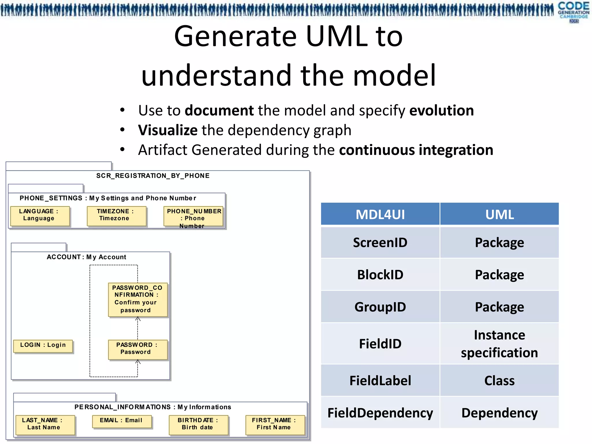 Generate UML to
                                       understand the model
                               • Use to document the model and specify evolution
                               • Visualize the dependency graph
                               • Artifact Generated during the continuous integration
                        SCR_REG ISTRATION_ BY_PHONE


PHONE _SETTINGS : M y S ettin gs and Pho ne Numbe r
LANG UAGE :
 Language
                        TIMEZONE :
                         Tim ezone
                                               PHO NE_NU MBER
                                                  : Phone                              MDL4UI            UML
                                                  Num ber


                                                                                      ScreenID         Package
        ACCOUNT : M y Account


                                                                                       BlockID         Package
                             PASSW ORD _CO
                              NFI RMATI ON :
                              Confi rm your
                               passwor d                                              GroupID          Package
                                                                                                       Instance
LOG IN : Logi n               PASSW ORD :                                              FieldID
                               Passwor d
                                                                                                     specification
                                                                                      FieldLabel        Class
                  PE RSO NAL_INFO RM ATIO NS : M y Inform ations
LAST_NAME :              EMAI L : Emai l         BI RTHD A :
                                                           TE      FI RST_NAME :
                                                                                   FieldDependency   Dependency
 Last Nam e                                       Bi r th date      Fi rst N ame
 
