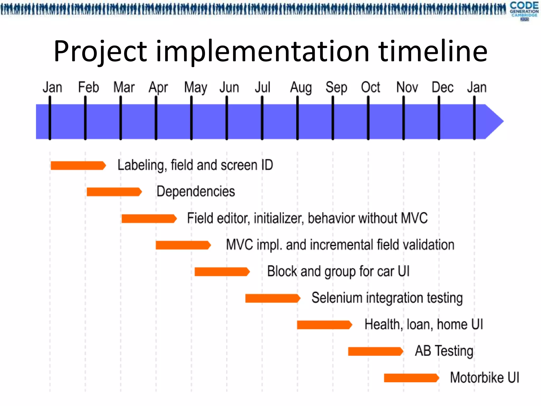 Project implementation timeline
 