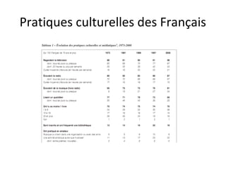 Pratiques culturelles des Français 
 