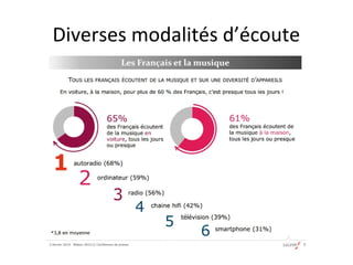 Diverses modalités d’écoute 
 