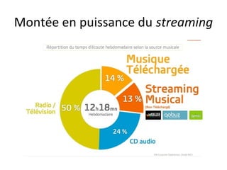 Montée en puissance du streaming 
 