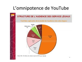 L’omnipotence de YouTube 
 