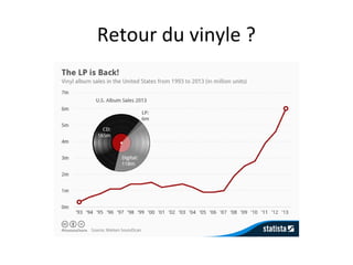 Retour du vinyle ? 
 