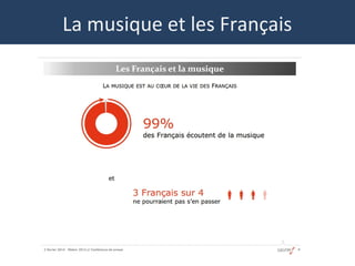 La musique et les Français
 