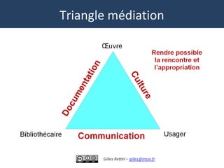 Triangle médiation
 