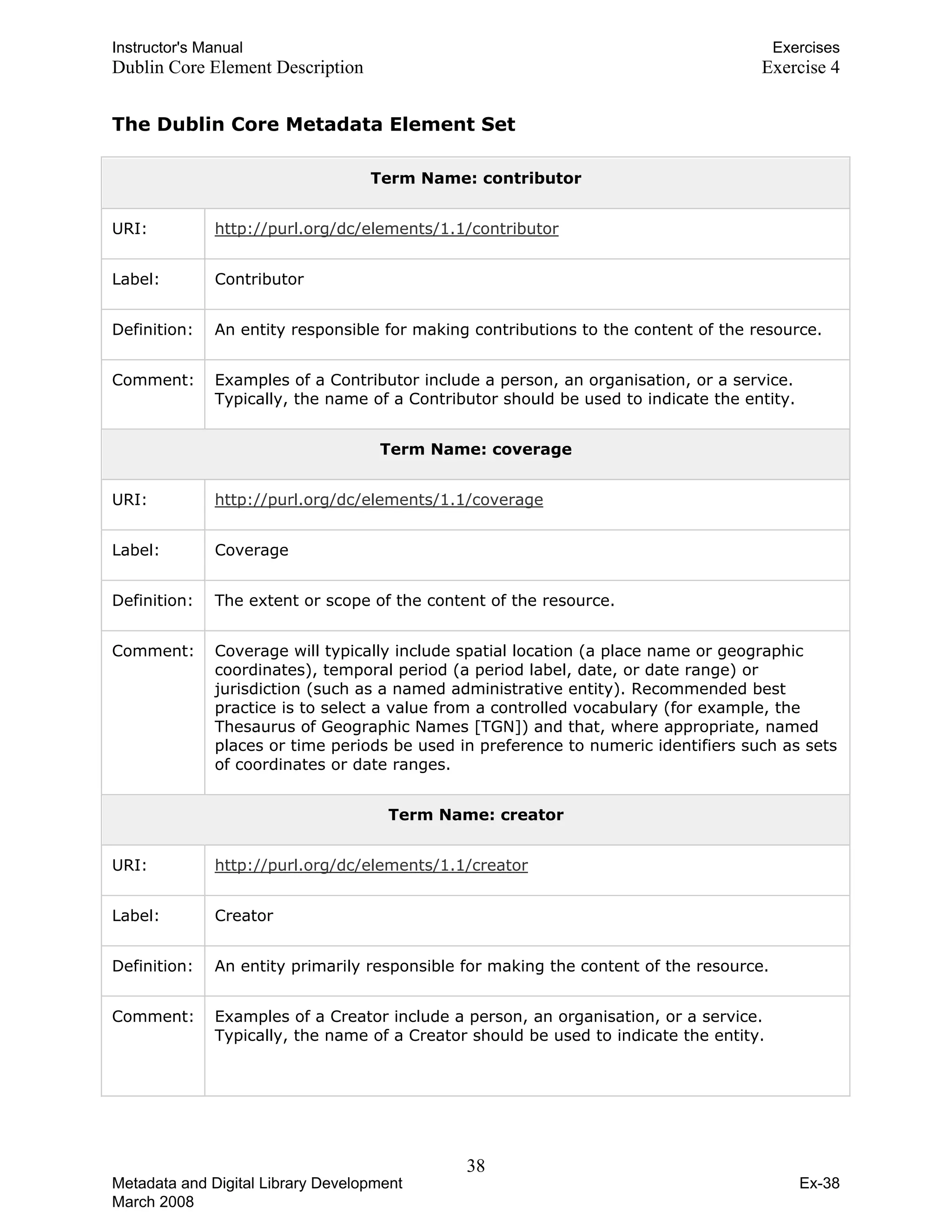 Instructor's Manual Exercises
Dublin Core Element Description Exercise 4
The Dublin Core Metadata Element Set
Term Name: contributor
URI: http://purl.org/dc/elements/1.1/contributor
Label: Contributor
Definition: An entity responsible for making contributions to the content of the resource.
Comment: Examples of a Contributor include a person, an organisation, or a service.
Typically, the name of a Contributor should be used to indicate the entity.
Term Name: coverage
URI: http://purl.org/dc/elements/1.1/coverage
Label: Coverage
Definition: The extent or scope of the content of the resource.
Comment: Coverage will typically include spatial location (a place name or geographic
coordinates), temporal period (a period label, date, or date range) or
jurisdiction (such as a named administrative entity). Recommended best
practice is to select a value from a controlled vocabulary (for example, the
Thesaurus of Geographic Names [TGN]) and that, where appropriate, named
places or time periods be used in preference to numeric identifiers such as sets
of coordinates or date ranges.
Term Name: creator
URI: http://purl.org/dc/elements/1.1/creator
Label: Creator
Definition: An entity primarily responsible for making the content of the resource.
Comment: Examples of a Creator include a person, an organisation, or a service.
Typically, the name of a Creator should be used to indicate the entity.
38 

Metadata and Digital Library Development
March 2008
Ex-38
 