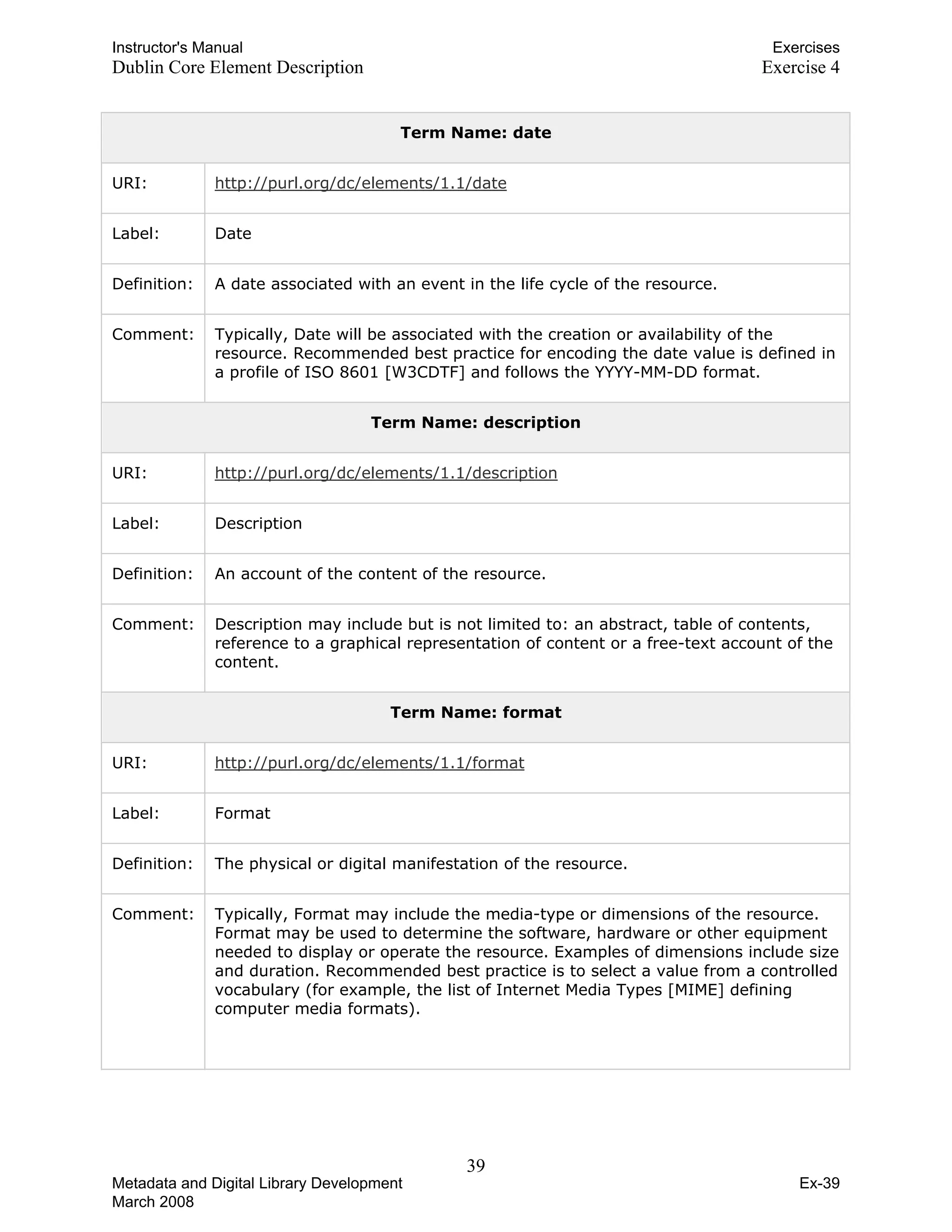 Instructor's Manual Exercises
Dublin Core Element Description Exercise 4
Term Name: date
URI: http://purl.org/dc/elements/1.1/date
Label: Date
Definition: A date associated with an event in the life cycle of the resource.
Comment: Typically, Date will be associated with the creation or availability of the
resource. Recommended best practice for encoding the date value is defined in
a profile of ISO 8601 [W3CDTF] and follows the YYYY-MM-DD format.
Term Name: description
URI: http://purl.org/dc/elements/1.1/description
Label: Description
Definition: An account of the content of the resource.
Comment: Description may include but is not limited to: an abstract, table of contents,
reference to a graphical representation of content or a free-text account of the
content.
Term Name: format
URI: http://purl.org/dc/elements/1.1/format
Label: Format
Definition: The physical or digital manifestation of the resource.
Comment: Typically, Format may include the media-type or dimensions of the resource.
Format may be used to determine the software, hardware or other equipment
needed to display or operate the resource. Examples of dimensions include size
and duration. Recommended best practice is to select a value from a controlled
vocabulary (for example, the list of Internet Media Types [MIME] defining
computer media formats).
39 

Metadata and Digital Library Development
March 2008
Ex-39
 