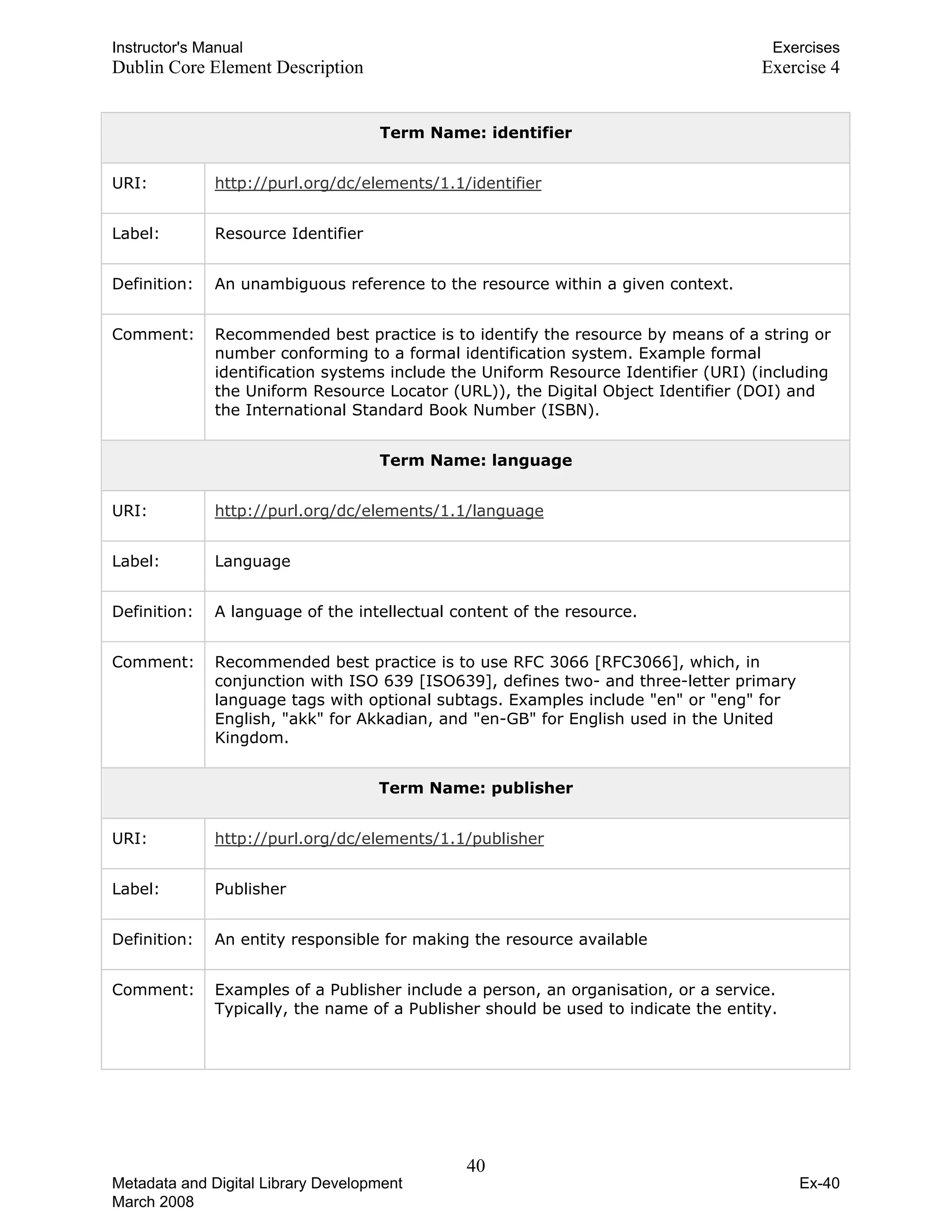 Instructor's Manual Exercises
Dublin Core Element Description Exercise 4
Term Name: identifier
URI: http://purl.org/dc/elements/1.1/identifier
Label: Resource Identifier
Definition: An unambiguous reference to the resource within a given context.
Comment: Recommended best practice is to identify the resource by means of a string or
number conforming to a formal identification system. Example formal
identification systems include the Uniform Resource Identifier (URI) (including
the Uniform Resource Locator (URL)), the Digital Object Identifier (DOI) and
the International Standard Book Number (ISBN).
Term Name: language
URI: http://purl.org/dc/elements/1.1/language
Label: Language
Definition: A language of the intellectual content of the resource.
Comment: Recommended best practice is to use RFC 3066 [RFC3066], which, in
conjunction with ISO 639 [ISO639], defines two- and three-letter primary
language tags with optional subtags. Examples include "en" or "eng" for
English, "akk" for Akkadian, and "en-GB" for English used in the United
Kingdom.
Term Name: publisher
URI: http://purl.org/dc/elements/1.1/publisher
Label: Publisher
Definition: An entity responsible for making the resource available
Comment: Examples of a Publisher include a person, an organisation, or a service.
Typically, the name of a Publisher should be used to indicate the entity.
40 

Metadata and Digital Library Development
March 2008
Ex-40
 