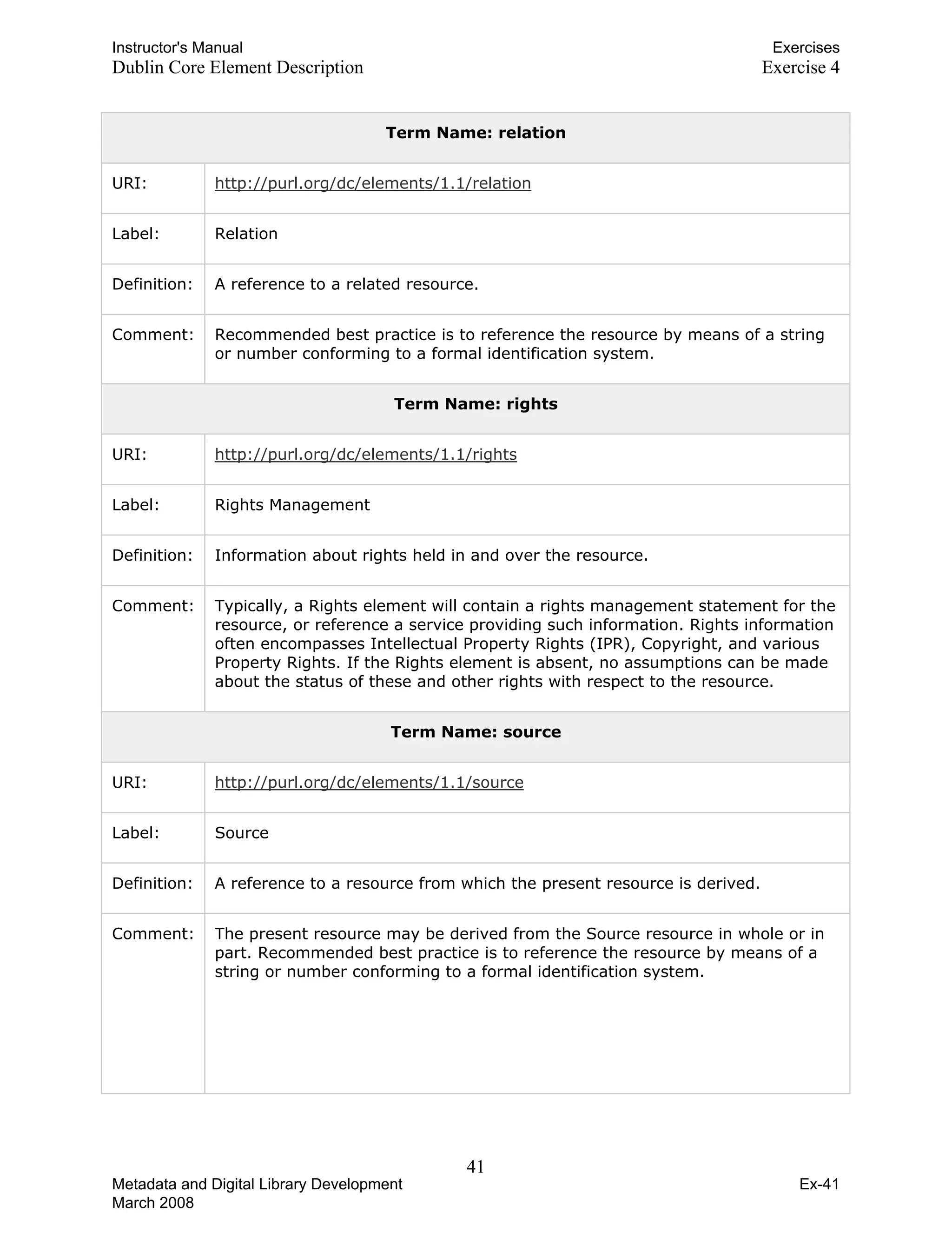 Instructor's Manual Exercises
Dublin Core Element Description Exercise 4
Term Name: relation
URI: http://purl.org/dc/elements/1.1/relation
Label: Relation
Definition: A reference to a related resource.
Comment: Recommended best practice is to reference the resource by means of a string
or number conforming to a formal identification system.
Term Name: rights
URI: http://purl.org/dc/elements/1.1/rights
Label: Rights Management
Definition: Information about rights held in and over the resource.
Comment: Typically, a Rights element will contain a rights management statement for the
resource, or reference a service providing such information. Rights information
often encompasses Intellectual Property Rights (IPR), Copyright, and various
Property Rights. If the Rights element is absent, no assumptions can be made
about the status of these and other rights with respect to the resource.
Term Name: source
URI: http://purl.org/dc/elements/1.1/source
Label: Source
Definition: A reference to a resource from which the present resource is derived.
Comment: The present resource may be derived from the Source resource in whole or in
part. Recommended best practice is to reference the resource by means of a
string or number conforming to a formal identification system.
41 

Metadata and Digital Library Development
March 2008
Ex-41
 