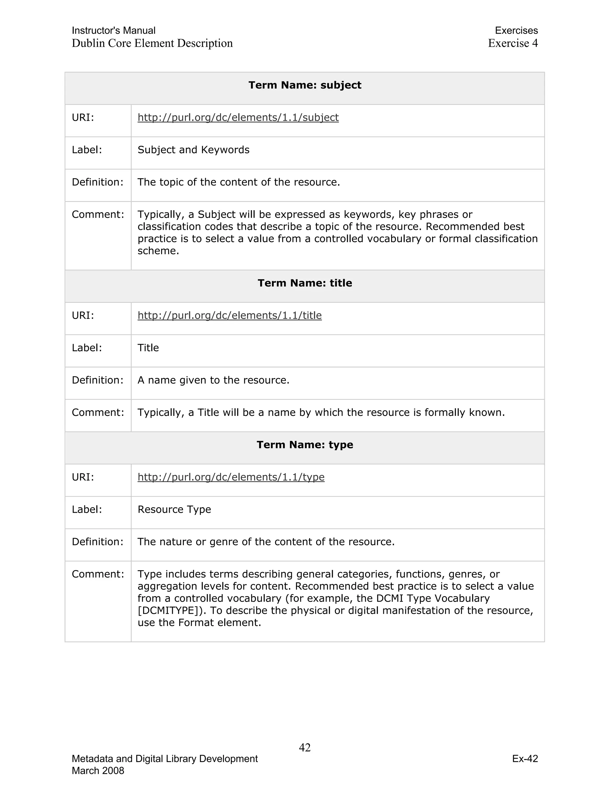 Instructor's Manual Exercises
Dublin Core Element Description Exercise 4
Term Name: subject
URI: http://purl.org/dc/elements/1.1/subject
Label: Subject and Keywords
Definition: The topic of the content of the resource.
Comment: Typically, a Subject will be expressed as keywords, key phrases or
classification codes that describe a topic of the resource. Recommended best
practice is to select a value from a controlled vocabulary or formal classification
scheme.
Term Name: title
URI: http://purl.org/dc/elements/1.1/title
Label: Title
Definition: A name given to the resource.
Comment: Typically, a Title will be a name by which the resource is formally known.
Term Name: type
URI: http://purl.org/dc/elements/1.1/type
Label: Resource Type
Definition: The nature or genre of the content of the resource.
Comment: Type includes terms describing general categories, functions, genres, or
aggregation levels for content. Recommended best practice is to select a value
from a controlled vocabulary (for example, the DCMI Type Vocabulary
[DCMITYPE]). To describe the physical or digital manifestation of the resource,
use the Format element.
42 

Metadata and Digital Library Development
March 2008
Ex-42
 