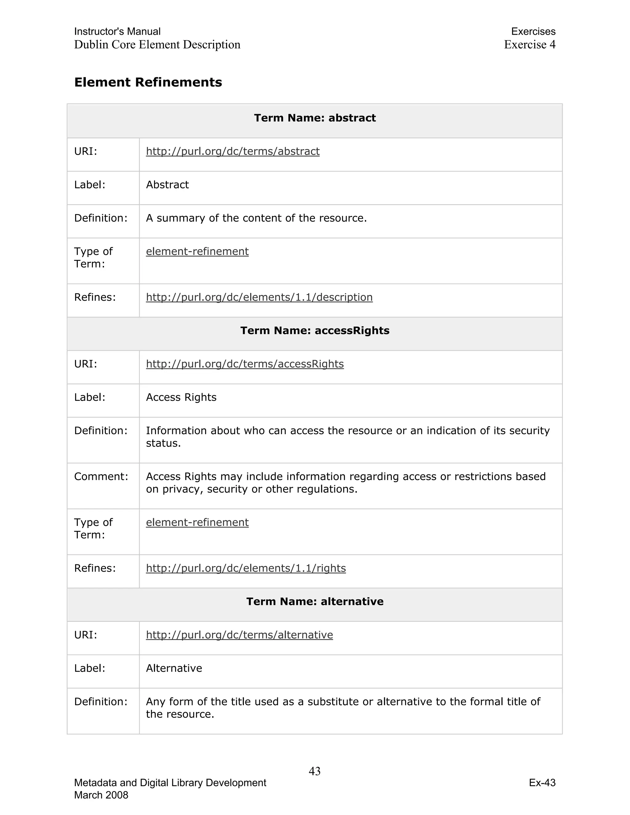 Instructor's Manual Exercises
Dublin Core Element Description Exercise 4
Element Refinements
Term Name: abstract
URI: http://purl.org/dc/terms/abstract
Label: Abstract
Definition: A summary of the content of the resource.
Type of
Term:
element-refinement
Refines: http://purl.org/dc/elements/1.1/description
Term Name: accessRights
URI: http://purl.org/dc/terms/accessRights
Label: Access Rights
Definition: Information about who can access the resource or an indication of its security
status.
Comment: Access Rights may include information regarding access or restrictions based
on privacy, security or other regulations.
Type of
Term:
element-refinement
Refines: http://purl.org/dc/elements/1.1/rights
Term Name: alternative
URI: http://purl.org/dc/terms/alternative
Label: Alternative
Definition: Any form of the title used as a substitute or alternative to the formal title of
the resource.
43 

Metadata and Digital Library Development
March 2008
Ex-43
 