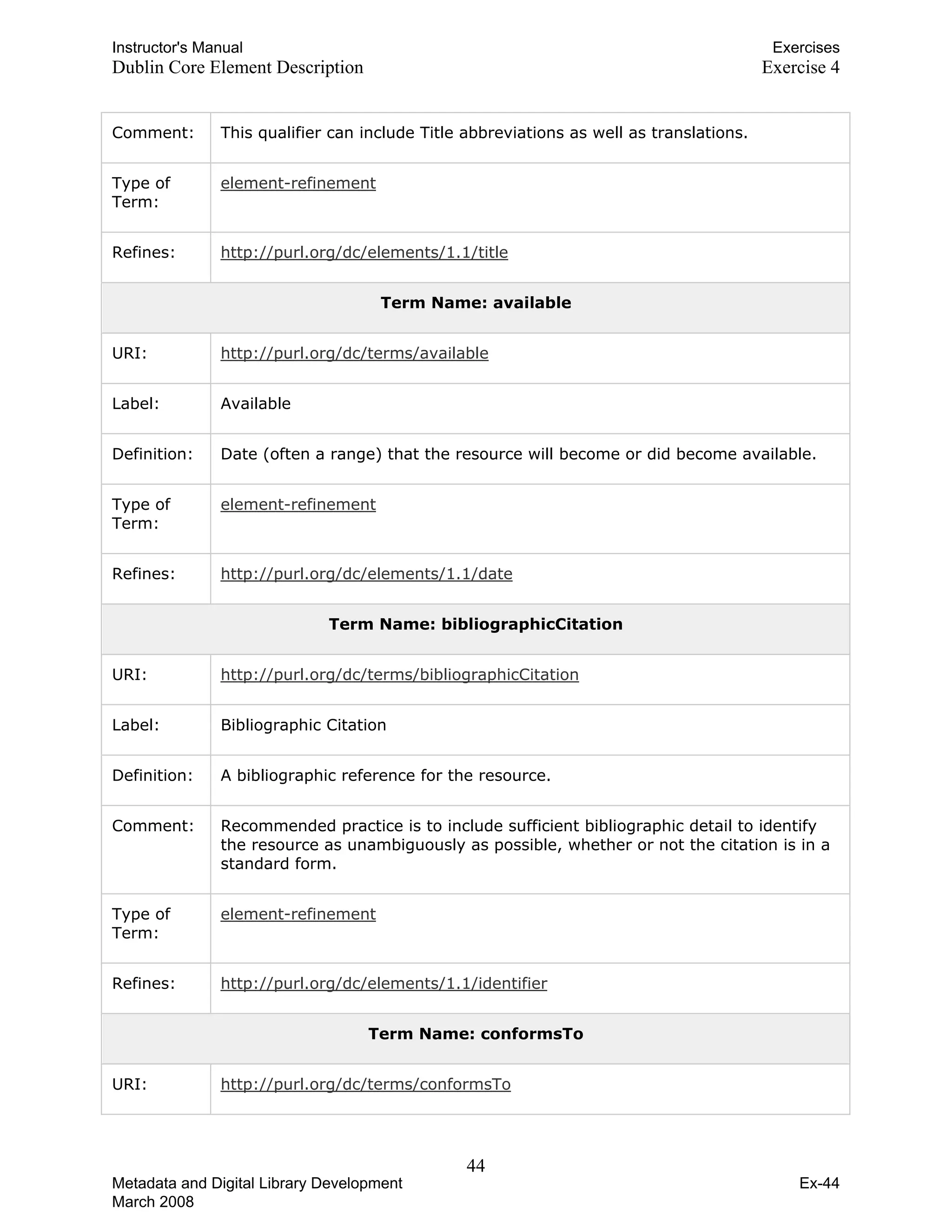 Instructor's Manual Exercises
Dublin Core Element Description Exercise 4
Comment: This qualifier can include Title abbreviations as well as translations.
Type of
Term:
element-refinement
Refines: http://purl.org/dc/elements/1.1/title
Term Name: available
URI: http://purl.org/dc/terms/available
Label: Available
Definition: Date (often a range) that the resource will become or did become available.
Type of
Term:
element-refinement
Refines: http://purl.org/dc/elements/1.1/date
Term Name: bibliographicCitation
URI: http://purl.org/dc/terms/bibliographicCitation
Label: Bibliographic Citation
Definition: A bibliographic reference for the resource.
Comment: Recommended practice is to include sufficient bibliographic detail to identify
the resource as unambiguously as possible, whether or not the citation is in a
standard form.
Type of
Term:
element-refinement
Refines: http://purl.org/dc/elements/1.1/identifier
Term Name: conformsTo
URI: http://purl.org/dc/terms/conformsTo
44 

Metadata and Digital Library Development
March 2008
Ex-44
 