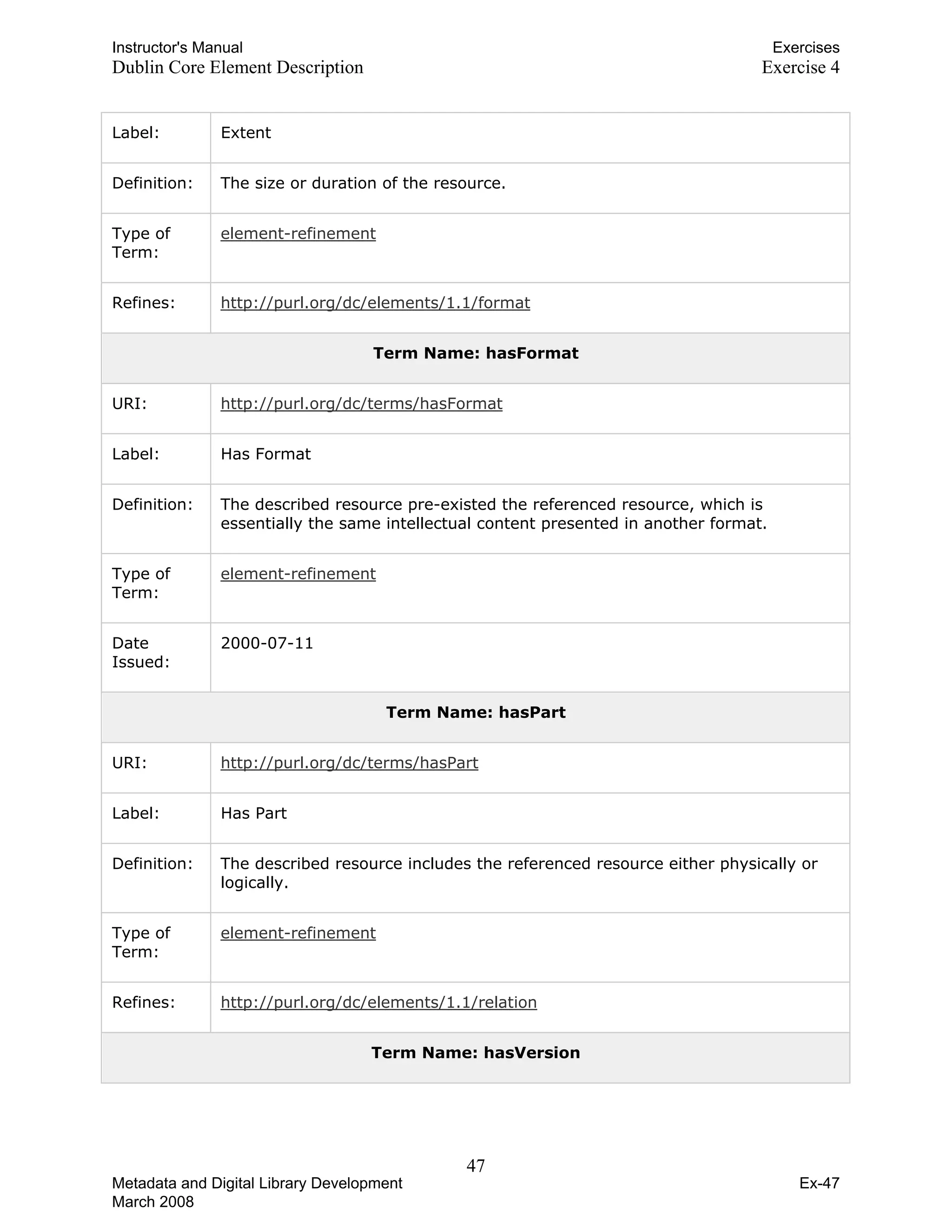 Instructor's Manual Exercises
Dublin Core Element Description Exercise 4
Label: Extent
Definition: The size or duration of the resource.
Type of
Term:
element-refinement
Refines: http://purl.org/dc/elements/1.1/format
Term Name: hasFormat
URI: http://purl.org/dc/terms/hasFormat
Label: Has Format
Definition: The described resource pre-existed the referenced resource, which is
essentially the same intellectual content presented in another format.
Type of
Term:
element-refinement
Date
Issued:
2000-07-11
Term Name: hasPart
URI: http://purl.org/dc/terms/hasPart
Label: Has Part
Definition: The described resource includes the referenced resource either physically or
logically.
Type of
Term:
element-refinement
Refines: http://purl.org/dc/elements/1.1/relation
Term Name: hasVersion
47 

Metadata and Digital Library Development
March 2008
Ex-47
 