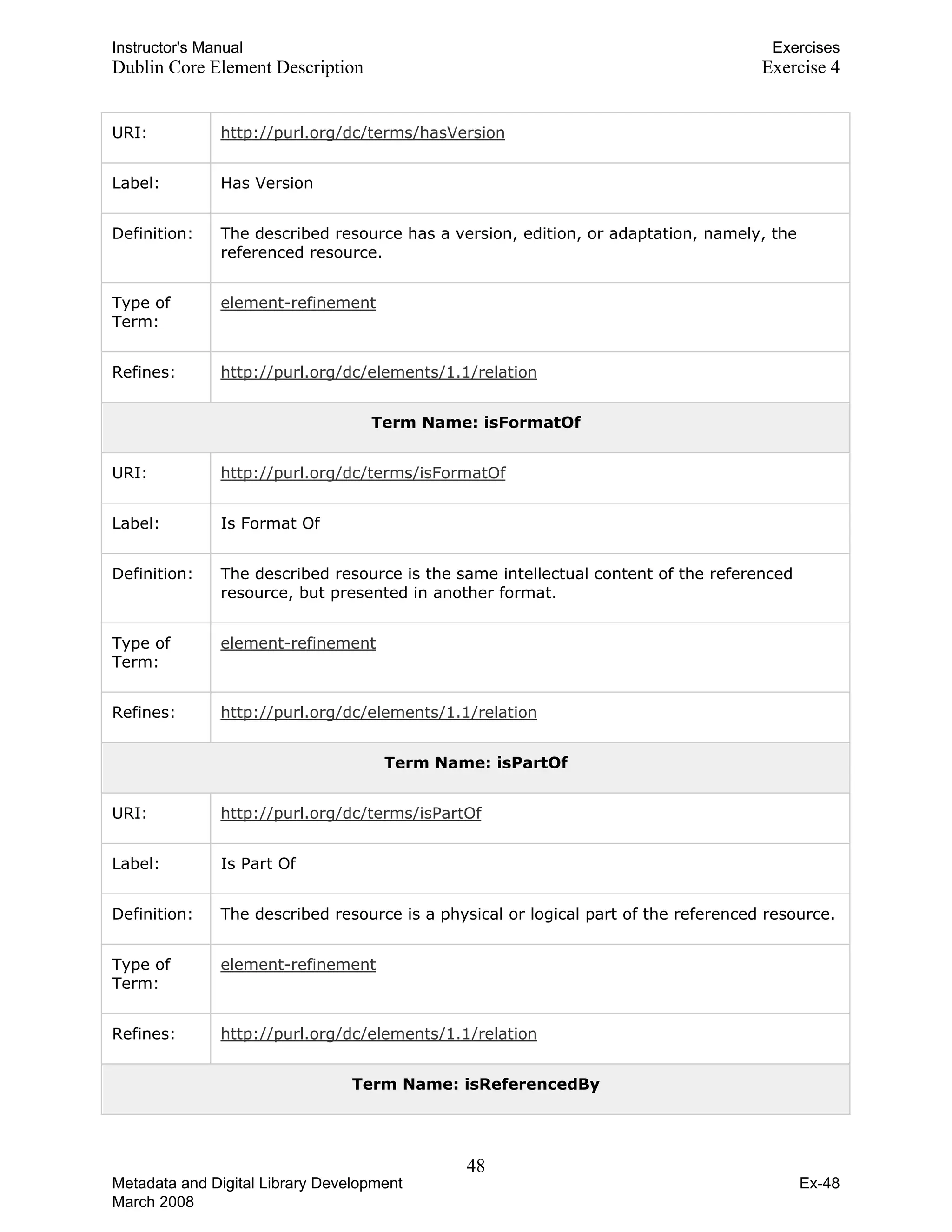 Instructor's Manual Exercises
Dublin Core Element Description Exercise 4
URI: http://purl.org/dc/terms/hasVersion
Label: Has Version
Definition: The described resource has a version, edition, or adaptation, namely, the
referenced resource.
Type of
Term:
element-refinement
Refines: http://purl.org/dc/elements/1.1/relation
Term Name: isFormatOf
URI: http://purl.org/dc/terms/isFormatOf
Label: Is Format Of
Definition: The described resource is the same intellectual content of the referenced
resource, but presented in another format.
Type of
Term:
element-refinement
Refines: http://purl.org/dc/elements/1.1/relation
Term Name: isPartOf
URI: http://purl.org/dc/terms/isPartOf
Label: Is Part Of
Definition: The described resource is a physical or logical part of the referenced resource.
Type of
Term:
element-refinement
Refines: http://purl.org/dc/elements/1.1/relation
Term Name: isReferencedBy
48 

Metadata and Digital Library Development
March 2008
Ex-48
 