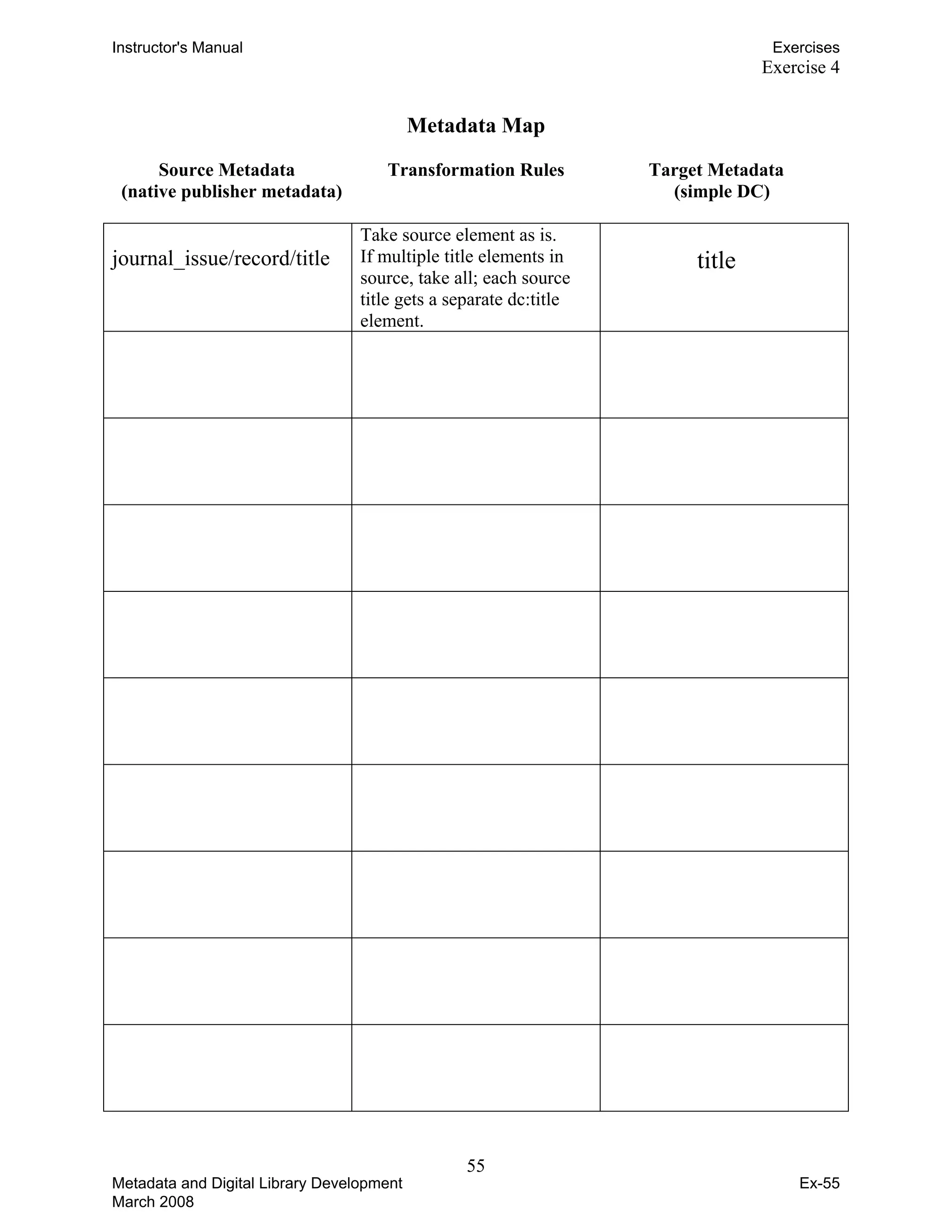 Instructor's Manual Exercises
Metadata Map
Source Metadata Transformation Rules Target Metadata
(native publisher metadata) (simple DC)
Exercise 4
journal_issue/record/title
Take source element as is.
If multiple title elements in
source, take all; each source
title gets a separate dc:title
element.
title
Metadata and Digital Library Development
March 2008
Ex-55
55
 