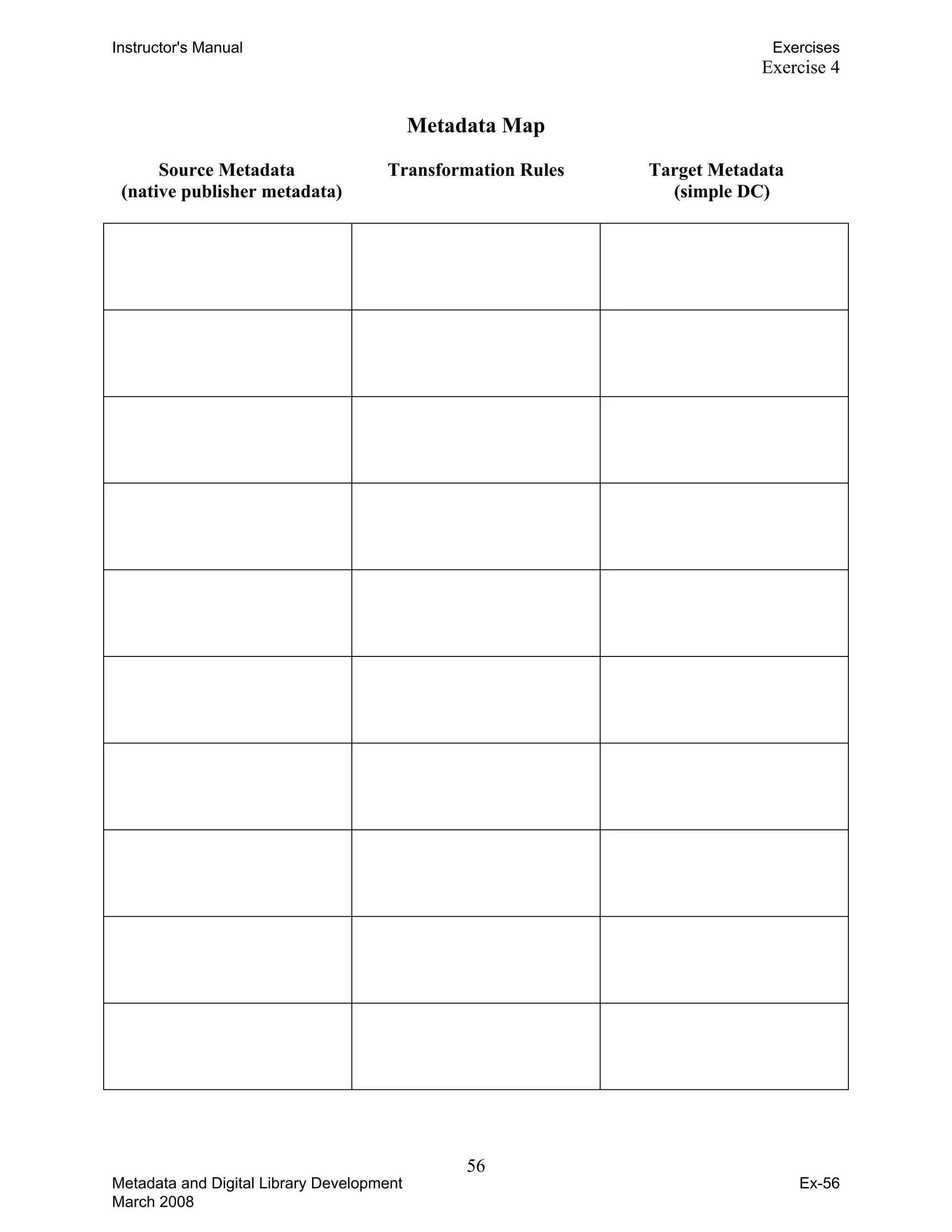 Instructor's Manual Exercises
Metadata Map
Source Metadata Transformation Rules Target Metadata
(native publisher metadata) (simple DC)
Exercise 4
Metadata and Digital Library Development
March 2008
Ex-56
56
 
