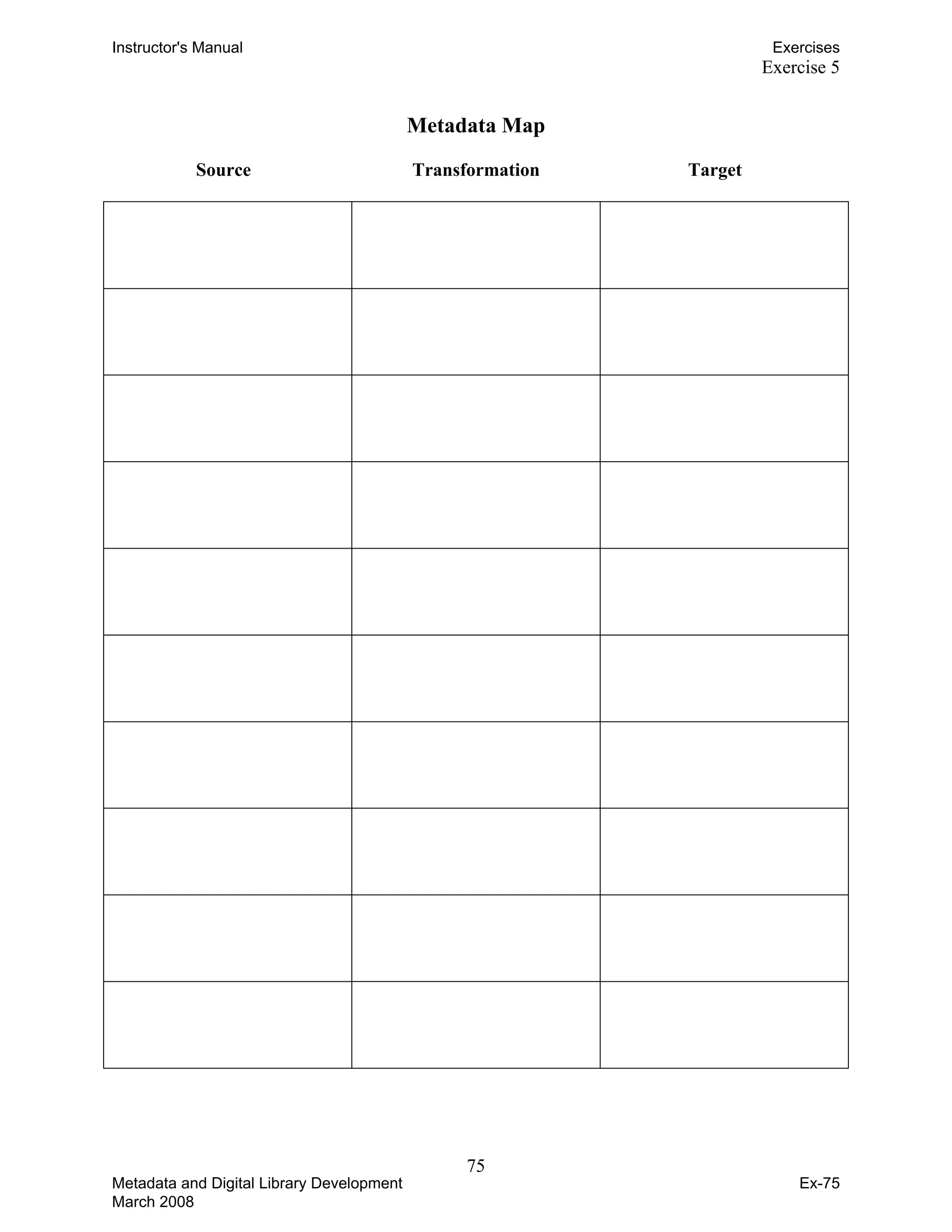 Instructor's Manual Exercises
Exercise 5
Metadata Map 

Source Transformation Target 

Metadata and Digital Library Development
March 2008
Ex-75
75
 