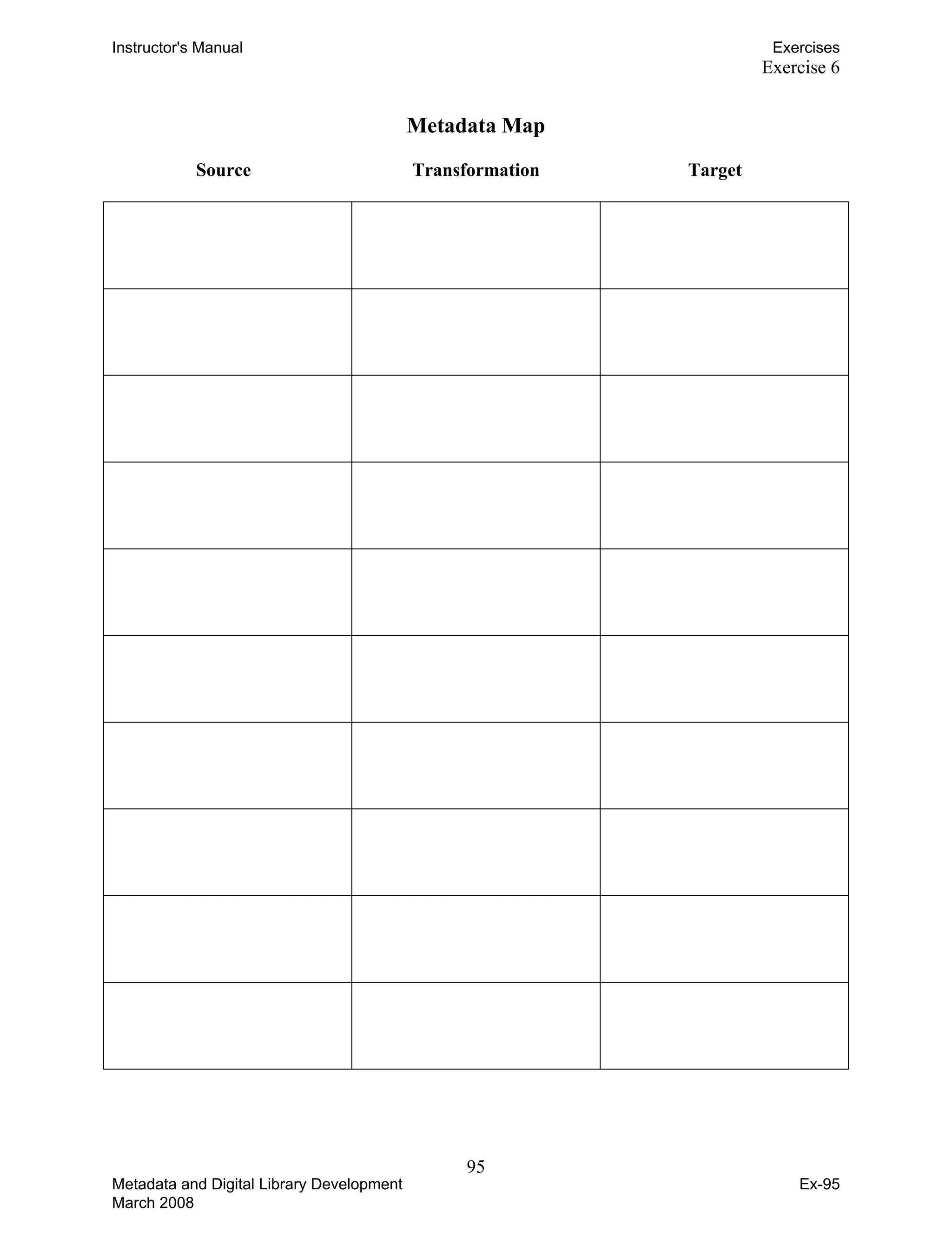 Exercise 6
Instructor's Manual Exercises
Metadata Map
Source Transformation Target
95 

Metadata and Digital Library Development
March 2008
Ex-95
 