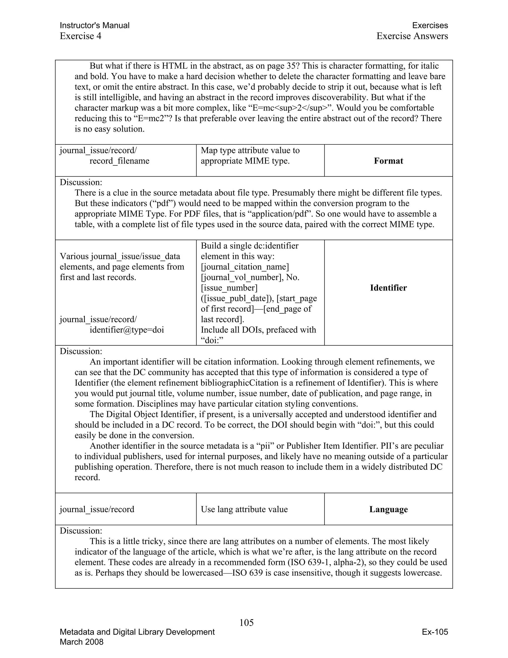 Instructor's Manual Exercises
Exercise 4 Exercise Answers
But what if there is HTML in the abstract, as on page 35? This is character formatting, for italic
and bold. You have to make a hard decision whether to delete the character formatting and leave bare
text, or omit the entire abstract. In this case, we’d probably decide to strip it out, because what is left
is still intelligible, and having an abstract in the record improves discoverability. But what if the
character markup was a bit more complex, like “E=mc<sup>2</sup>”. Would you be comfortable
reducing this to “E=mc2”? Is that preferable over leaving the entire abstract out of the record? There
is no easy solution.
journal_issue/record/
record_filename
Map type attribute value to
appropriate MIME type. Format
Discussion:
There is a clue in the source metadata about file type. Presumably there might be different file types.
But these indicators (“pdf”) would need to be mapped within the conversion program to the
appropriate MIME Type. For PDF files, that is “application/pdf”. So one would have to assemble a
table, with a complete list of file types used in the source data, paired with the correct MIME type.
Various journal_issue/issue_data
elements, and page elements from
first and last records.
journal_issue/record/
identifier@type=doi
Build a single dc:identifier
element in this way:
[journal_citation_name]
[journal_vol_number], No.
[issue_number]
([issue_publ_date]), [start_page
of first record]—[end_page of
last record].
Include all DOIs, prefaced with
“doi:”
Identifier
Discussion:
An important identifier will be citation information. Looking through element refinements, we
can see that the DC community has accepted that this type of information is considered a type of
Identifier (the element refinement bibliographicCitation is a refinement of Identifier). This is where
you would put journal title, volume number, issue number, date of publication, and page range, in
some formation. Disciplines may have particular citation styling conventions.
The Digital Object Identifier, if present, is a universally accepted and understood identifier and
should be included in a DC record. To be correct, the DOI should begin with “doi:”, but this could
easily be done in the conversion.
Another identifier in the source metadata is a “pii” or Publisher Item Identifier. PII’s are peculiar
to individual publishers, used for internal purposes, and likely have no meaning outside of a particular
publishing operation. Therefore, there is not much reason to include them in a widely distributed DC
record.
journal_issue/record Use lang attribute value Language
Discussion:
This is a little tricky, since there are lang attributes on a number of elements. The most likely
indicator of the language of the article, which is what we’re after, is the lang attribute on the record
element. These codes are already in a recommended form (ISO 639-1, alpha-2), so they could be used
as is. Perhaps they should be lowercased—ISO 639 is case insensitive, though it suggests lowercase.
105 

Metadata and Digital Library Development
March 2008
Ex-105
 