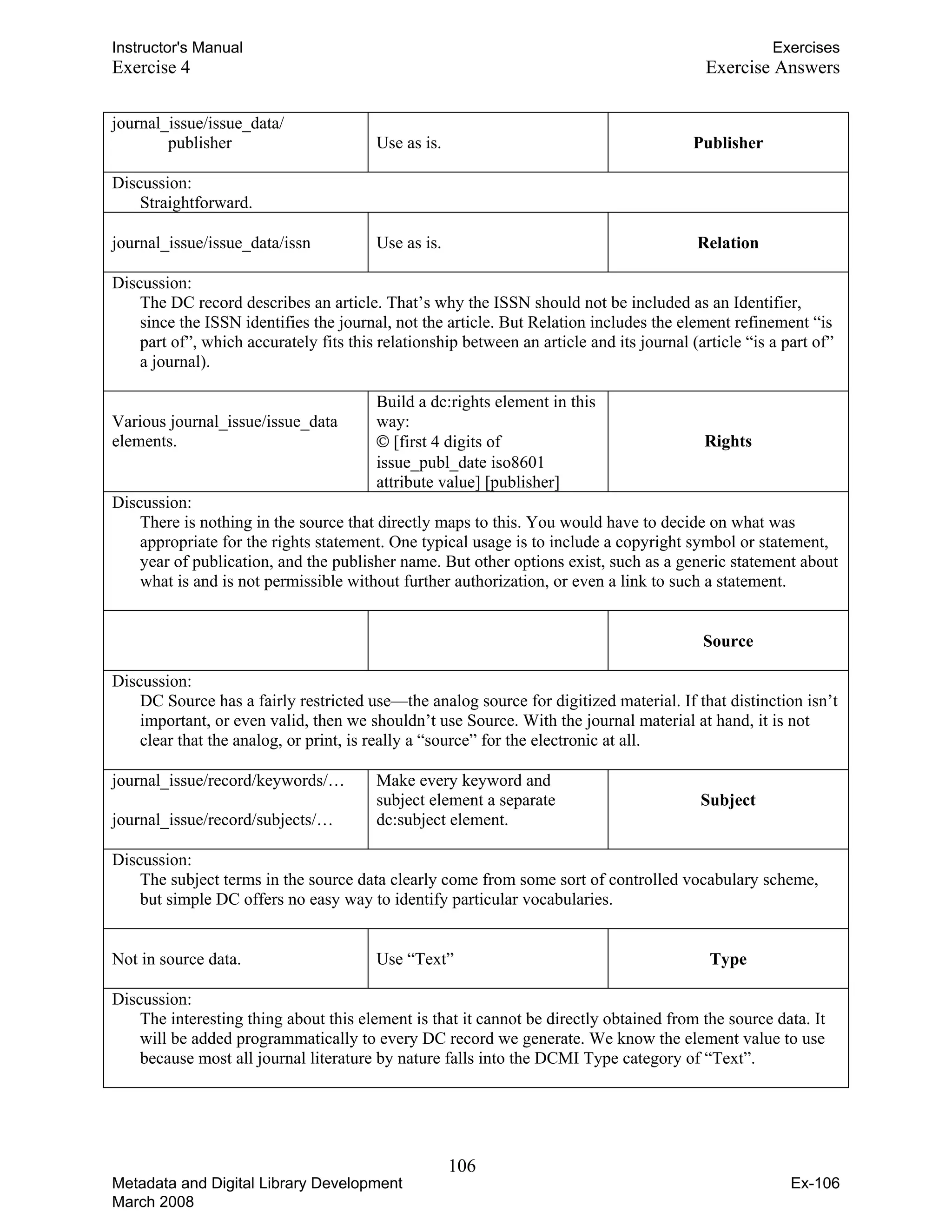 Instructor's Manual Exercises
Exercise 4 Exercise Answers
journal_issue/issue_data/
publisher Use as is. Publisher
Discussion:
Straightforward.
journal_issue/issue_data/issn Use as is. Relation
Discussion:
The DC record describes an article. That’s why the ISSN should not be included as an Identifier,
since the ISSN identifies the journal, not the article. But Relation includes the element refinement “is
part of”, which accurately fits this relationship between an article and its journal (article “is a part of”
a journal).
Various journal_issue/issue_data
elements.
Build a dc:rights element in this
way:
© [first 4 digits of
issue_publ_date iso8601
attribute value] [publisher]
Rights
Discussion:
There is nothing in the source that directly maps to this. You would have to decide on what was
appropriate for the rights statement. One typical usage is to include a copyright symbol or statement,
year of publication, and the publisher name. But other options exist, such as a generic statement about
what is and is not permissible without further authorization, or even a link to such a statement.
Source
Discussion:
DC Source has a fairly restricted use—the analog source for digitized material. If that distinction isn’t
important, or even valid, then we shouldn’t use Source. With the journal material at hand, it is not
clear that the analog, or print, is really a “source” for the electronic at all.
journal_issue/record/keywords/…
journal_issue/record/subjects/…
Make every keyword and
subject element a separate
dc:subject element.
Subject
Discussion:
The subject terms in the source data clearly come from some sort of controlled vocabulary scheme,
but simple DC offers no easy way to identify particular vocabularies.
Not in source data. Use “Text” Type
Discussion:
The interesting thing about this element is that it cannot be directly obtained from the source data. It
will be added programmatically to every DC record we generate. We know the element value to use
because most all journal literature by nature falls into the DCMI Type category of “Text”.
106 

Metadata and Digital Library Development
March 2008
Ex-106
 