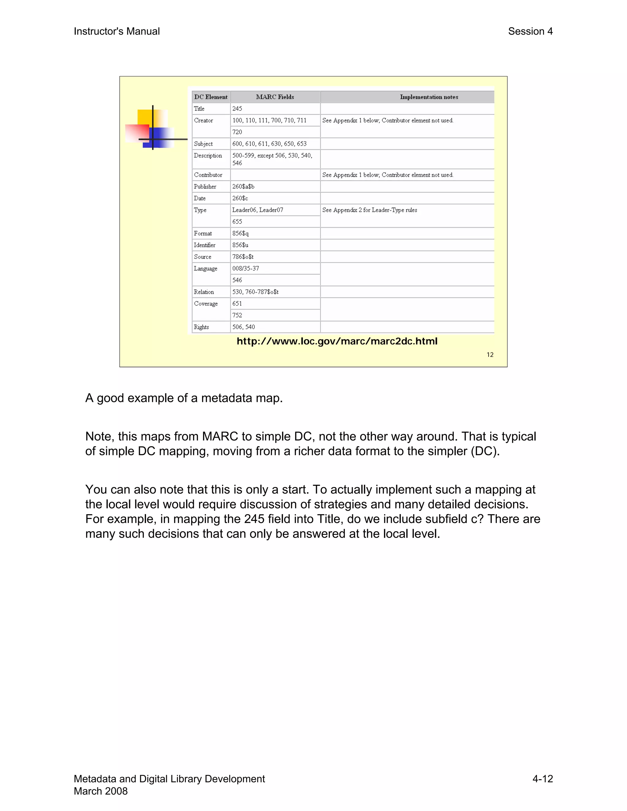 12
http://www.loc.gov/marc/marc2dc.html
Instructor's Manual Session 4
A good example of a metadata map.
Note, this maps from MARC to simple DC, not the other way around. That is typical
of simple DC mapping, moving from a richer data format to the simpler (DC).
You can also note that this is only a start. To actually implement such a mapping at
the local level would require discussion of strategies and many detailed decisions.
For example, in mapping the 245 field into Title, do we include subfield c? There are
many such decisions that can only be answered at the local level.
Metadata and Digital Library Development
March 2008
4-12
 