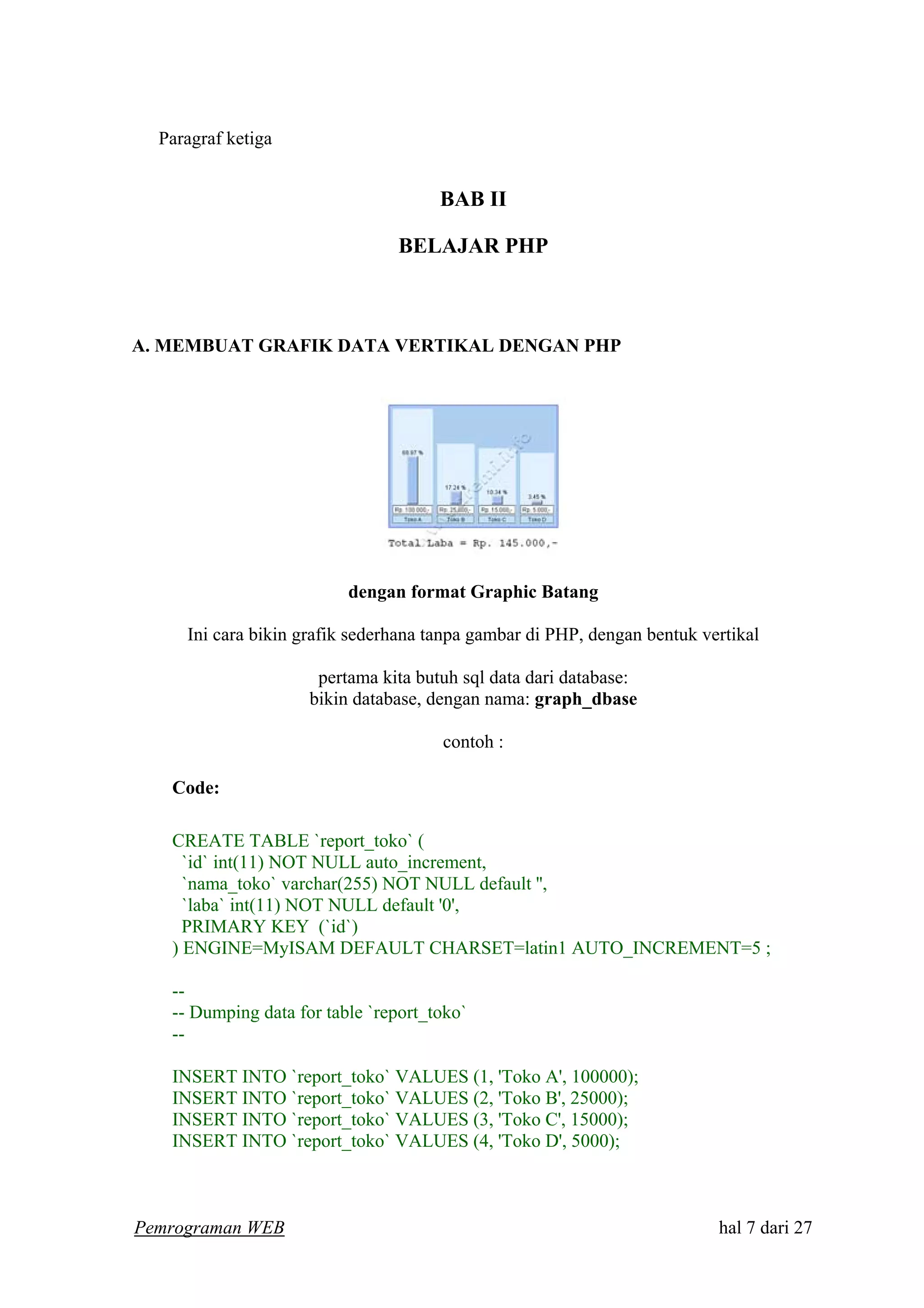 Paragraf ketiga
BAB II
BELAJAR PHP
A. MEMBUAT GRAFIK DATA VERTIKAL DENGAN PHP
dengan format Graphic Batang
Ini cara bikin grafik sederhana tanpa gambar di PHP, dengan bentuk vertikal
pertama kita butuh sql data dari database:
bikin database, dengan nama: graph_dbase
contoh :
Code:
CREATE TABLE `report_toko` (
`id` int(11) NOT NULL auto_increment,
`nama_toko` varchar(255) NOT NULL default '',
`laba` int(11) NOT NULL default '0',
PRIMARY KEY (`id`)
) ENGINE=MyISAM DEFAULT CHARSET=latin1 AUTO_INCREMENT=5 ;
--
-- Dumping data for table `report_toko`
--
INSERT INTO `report_toko` VALUES (1, 'Toko A', 100000);
INSERT INTO `report_toko` VALUES (2, 'Toko B', 25000);
INSERT INTO `report_toko` VALUES (3, 'Toko C', 15000);
INSERT INTO `report_toko` VALUES (4, 'Toko D', 5000);
Pemrograman WEB hal 7 dari 27
 