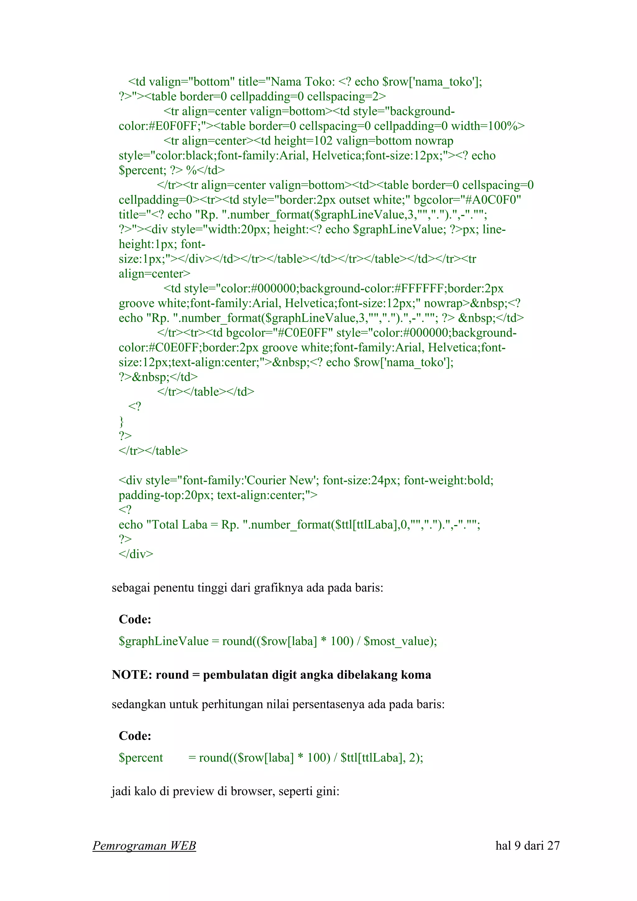 <td valign="bottom" title="Nama Toko: <? echo $row['nama_toko'];
?>"><table border=0 cellpadding=0 cellspacing=2>
<tr align=center valign=bottom><td style="background-
color:#E0F0FF;"><table border=0 cellspacing=0 cellpadding=0 width=100%>
<tr align=center><td height=102 valign=bottom nowrap
style="color:black;font-family:Arial, Helvetica;font-size:12px;"><? echo
$percent; ?> %</td>
</tr><tr align=center valign=bottom><td><table border=0 cellspacing=0
cellpadding=0><tr><td style="border:2px outset white;" bgcolor="#A0C0F0"
title="<? echo "Rp. ".number_format($graphLineValue,3,"",".").",-"."";
?>"><div style="width:20px; height:<? echo $graphLineValue; ?>px; line-
height:1px; font-
size:1px;"></div></td></tr></table></td></tr></table></td></tr><tr
align=center>
<td style="color:#000000;background-color:#FFFFFF;border:2px
groove white;font-family:Arial, Helvetica;font-size:12px;" nowrap>&nbsp;<?
echo "Rp. ".number_format($graphLineValue,3,"",".").",-".""; ?> &nbsp;</td>
</tr><tr><td bgcolor="#C0E0FF" style="color:#000000;background-
color:#C0E0FF;border:2px groove white;font-family:Arial, Helvetica;font-
size:12px;text-align:center;">&nbsp;<? echo $row['nama_toko'];
?>&nbsp;</td>
</tr></table></td>
<?
}
?>
</tr></table>
<div style="font-family:'Courier New'; font-size:24px; font-weight:bold;
padding-top:20px; text-align:center;">
<?
echo "Total Laba = Rp. ".number_format($ttl[ttlLaba],0,"",".").",-"."";
?>
</div>
sebagai penentu tinggi dari grafiknya ada pada baris:
Code:
$graphLineValue = round(($row[laba] * 100) / $most_value);
NOTE: round = pembulatan digit angka dibelakang koma
sedangkan untuk perhitungan nilai persentasenya ada pada baris:
Code:
$percent = round(($row[laba] * 100) / $ttl[ttlLaba], 2);
jadi kalo di preview di browser, seperti gini:
Pemrograman WEB hal 9 dari 27
 
