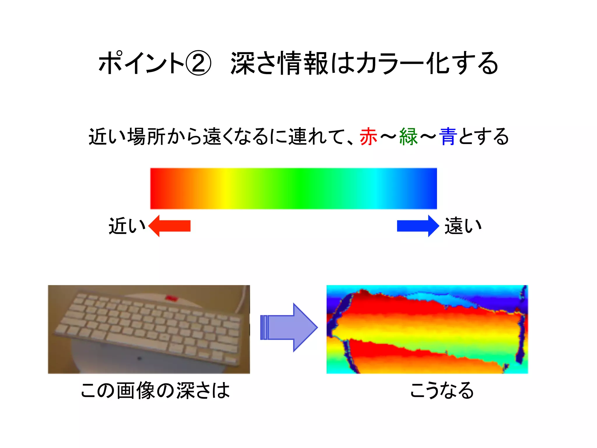 ポイント②　深さ情報はカラー化する	
近い場所から遠くなるに連れて、赤〜緑〜青とする
この画像の深さは こうなる
遠い近い
 