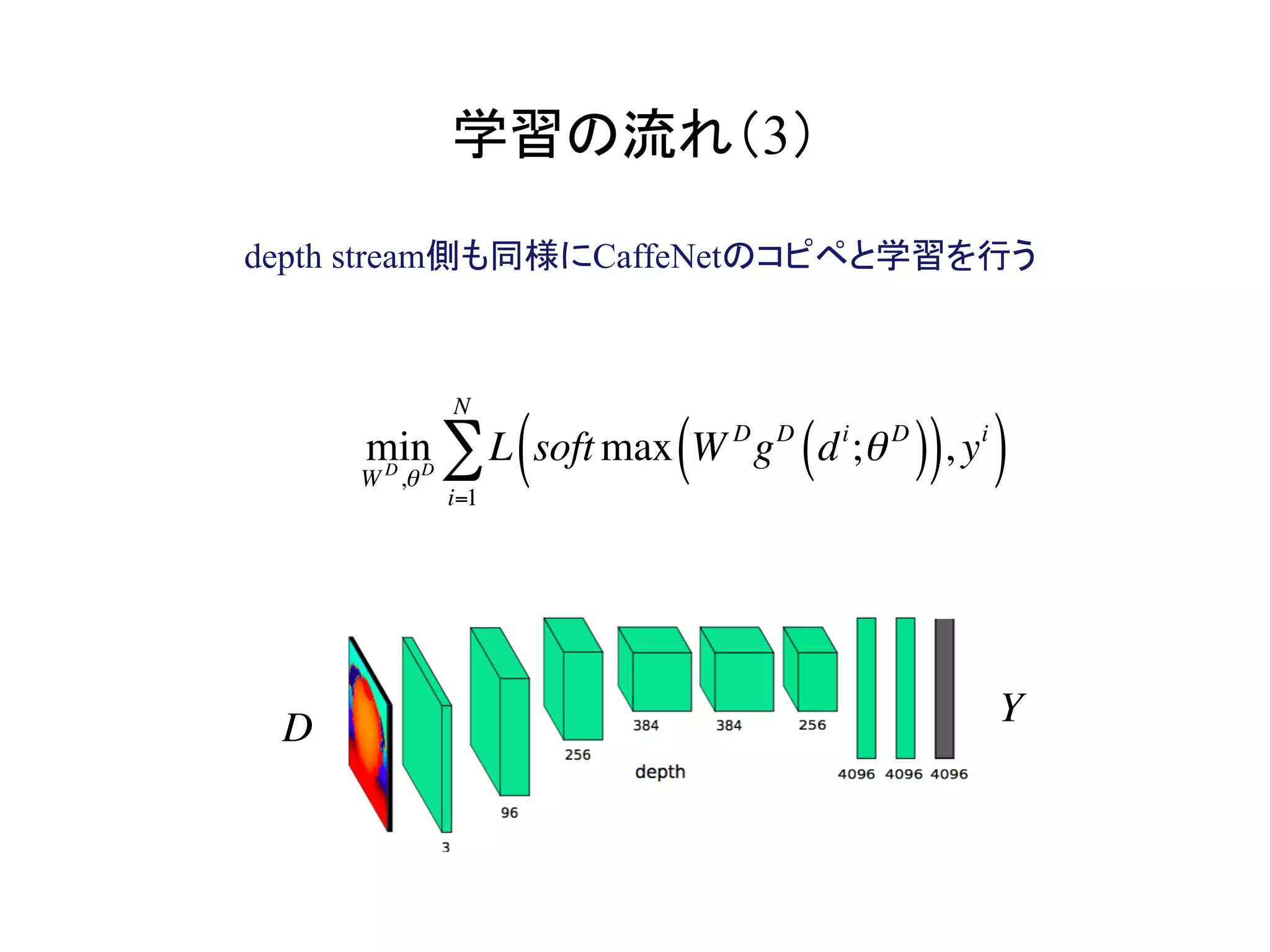 学習の流れ（3）	
depth stream側も同様にCaffeNetのコピペと学習を行う
D Y
min
W D
,θD
L soft max W D
gD
di
;θD
( )( ), yi
( )i=1
N
∑
 