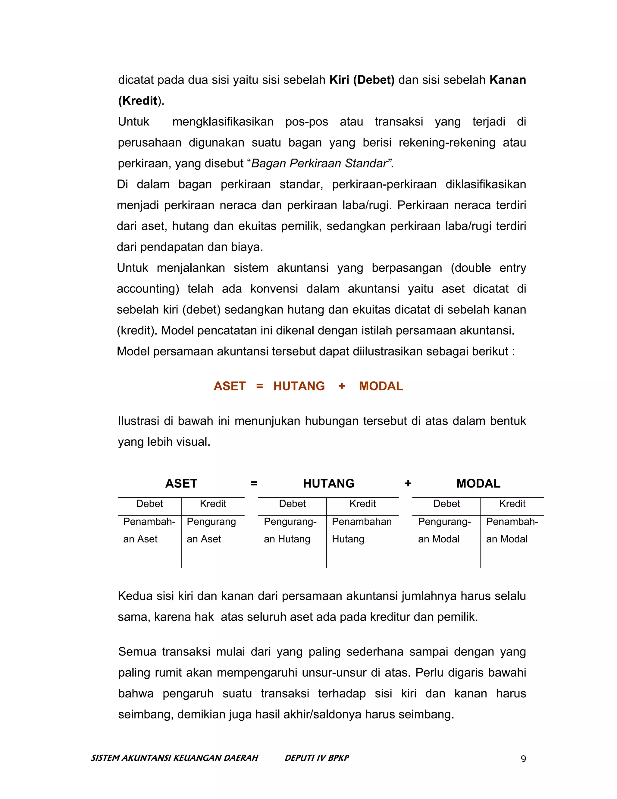 dicatat pada dua sisi yaitu sisi sebelah Kiri (Debet) dan sisi sebelah Kanan
     (Kredit).
     Untuk       mengklasifikasikan pos-pos atau transaksi yang terjadi di
     perusahaan digunakan suatu bagan yang berisi rekening-rekening atau
     perkiraan, yang disebut “Bagan Perkiraan Standar”.
     Di dalam bagan perkiraan standar, perkiraan-perkiraan diklasifikasikan
     menjadi perkiraan neraca dan perkiraan laba/rugi. Perkiraan neraca terdiri
     dari aset, hutang dan ekuitas pemilik, sedangkan perkiraan laba/rugi terdiri
     dari pendapatan dan biaya.
     Untuk menjalankan sistem akuntansi yang berpasangan (double entry
     accounting) telah ada konvensi dalam akuntansi yaitu aset dicatat di
     sebelah kiri (debet) sedangkan hutang dan ekuitas dicatat di sebelah kanan
     (kredit). Model pencatatan ini dikenal dengan istilah persamaan akuntansi.
     Model persamaan akuntansi tersebut dapat diilustrasikan sebagai berikut :

                           ASET = HUTANG           +       MODAL

     Ilustrasi di bawah ini menunjukan hubungan tersebut di atas dalam bentuk
     yang lebih visual.


                 ASET            =          HUTANG                 +          MODAL
        Debet           Kredit         Debet             Kredit          Debet        Kredit
      Penambah-    Pengurang         Pengurang-   Penambahan           Pengurang-   Penambah-
      an Aset      an Aset           an Hutang    Hutang               an Modal     an Modal




     Kedua sisi kiri dan kanan dari persamaan akuntansi jumlahnya harus selalu
     sama, karena hak atas seluruh aset ada pada kreditur dan pemilik.

     Semua transaksi mulai dari yang paling sederhana sampai dengan yang
     paling rumit akan mempengaruhi unsur-unsur di atas. Perlu digaris bawahi
     bahwa pengaruh suatu transaksi terhadap sisi kiri dan kanan harus
     seimbang, demikian juga hasil akhir/saldonya harus seimbang.


SISTEM AKUNTANSI KEUANGAN DAERAH        DEPUTI IV BPKP                                    9
 