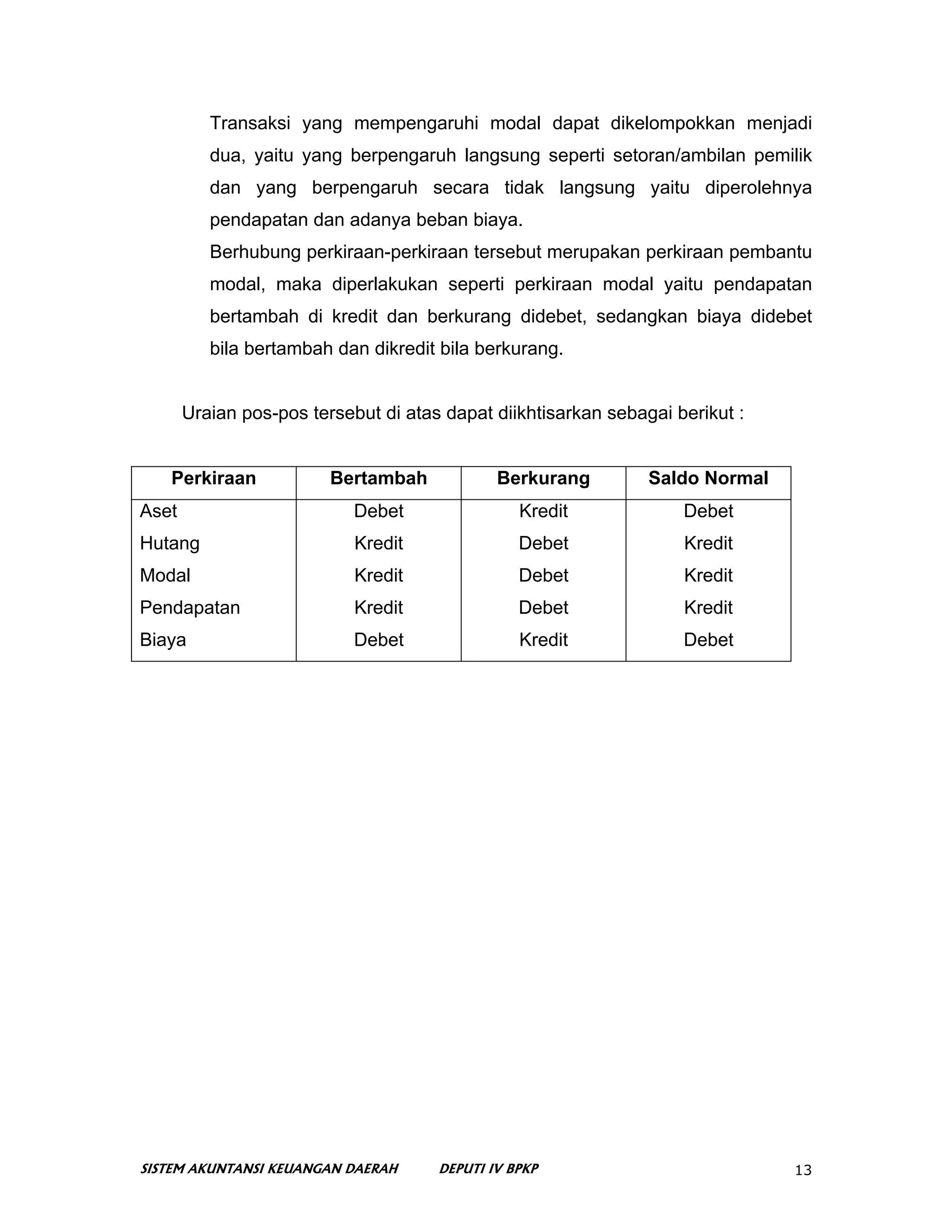 Transaksi yang mempengaruhi modal dapat dikelompokkan menjadi
          dua, yaitu yang berpengaruh langsung seperti setoran/ambilan pemilik
          dan yang berpengaruh secara tidak langsung yaitu diperolehnya
          pendapatan dan adanya beban biaya.
          Berhubung perkiraan-perkiraan tersebut merupakan perkiraan pembantu
          modal, maka diperlakukan seperti perkiraan modal yaitu pendapatan
          bertambah di kredit dan berkurang didebet, sedangkan biaya didebet
          bila bertambah dan dikredit bila berkurang.


       Uraian pos-pos tersebut di atas dapat diikhtisarkan sebagai berikut :


   Perkiraan             Bertambah            Berkurang         Saldo Normal
Aset                        Debet                Kredit             Debet
Hutang                      Kredit               Debet              Kredit
Modal                       Kredit               Debet              Kredit
Pendapatan                  Kredit               Debet              Kredit
Biaya                       Debet                Kredit             Debet




SISTEM AKUNTANSI KEUANGAN DAERAH      DEPUTI IV BPKP                           13
 