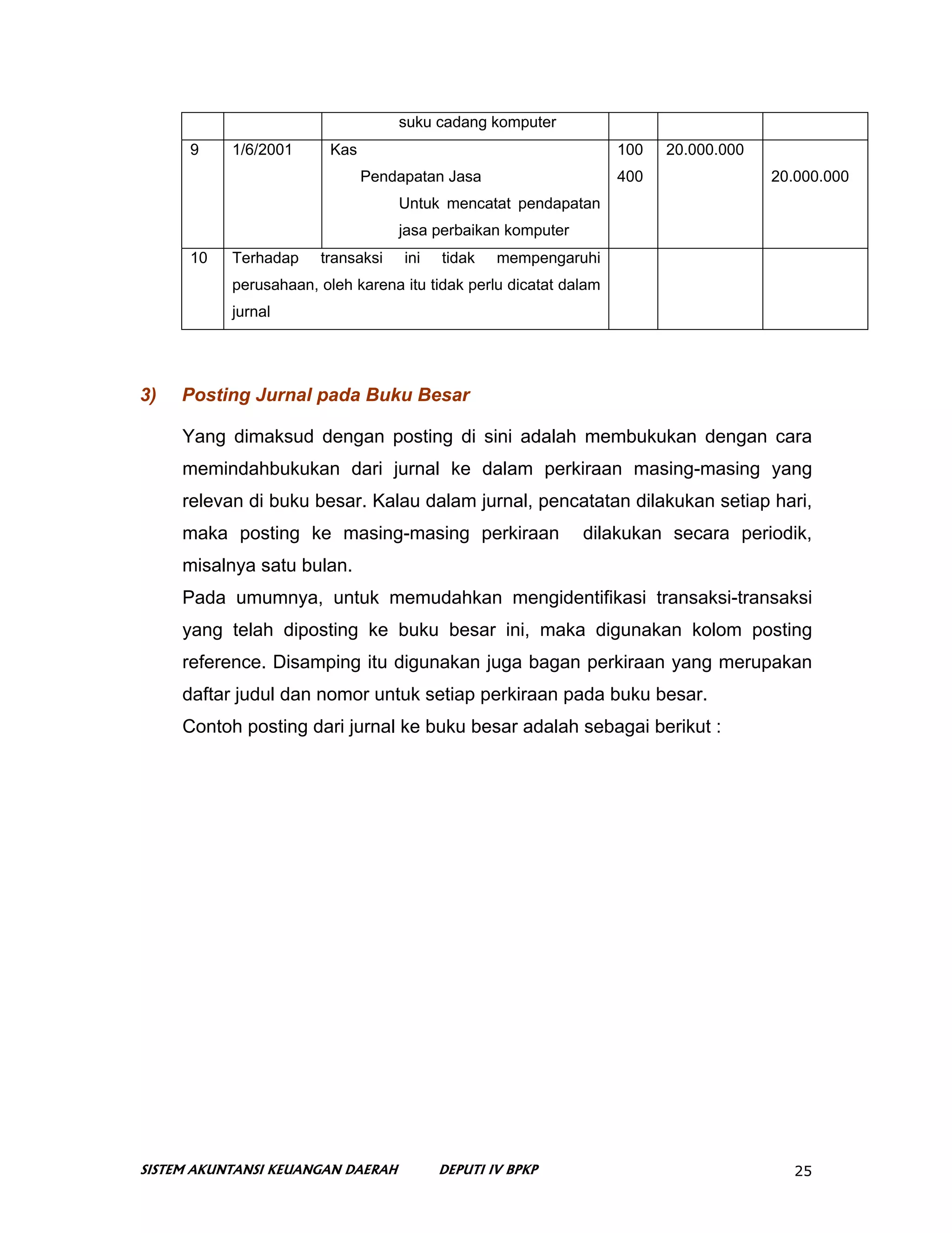 suku cadang komputer
      9    1/6/2001      Kas                                       100   20.000.000
                               Pendapatan Jasa                     400                20.000.000
                                   Untuk mencatat pendapatan
                                   jasa perbaikan komputer
      10   Terhadap    transaksi    ini   tidak   mempengaruhi
           perusahaan, oleh karena itu tidak perlu dicatat dalam
           jurnal




3)   Posting Jurnal pada Buku Besar

     Yang dimaksud dengan posting di sini adalah membukukan dengan cara
     memindahbukukan dari jurnal ke dalam perkiraan masing-masing yang
     relevan di buku besar. Kalau dalam jurnal, pencatatan dilakukan setiap hari,
     maka posting ke masing-masing perkiraan                 dilakukan secara periodik,
     misalnya satu bulan.
     Pada umumnya, untuk memudahkan mengidentifikasi transaksi-transaksi
     yang telah diposting ke buku besar ini, maka digunakan kolom posting
     reference. Disamping itu digunakan juga bagan perkiraan yang merupakan
     daftar judul dan nomor untuk setiap perkiraan pada buku besar.
     Contoh posting dari jurnal ke buku besar adalah sebagai berikut :




SISTEM AKUNTANSI KEUANGAN DAERAH          DEPUTI IV BPKP                                25
 