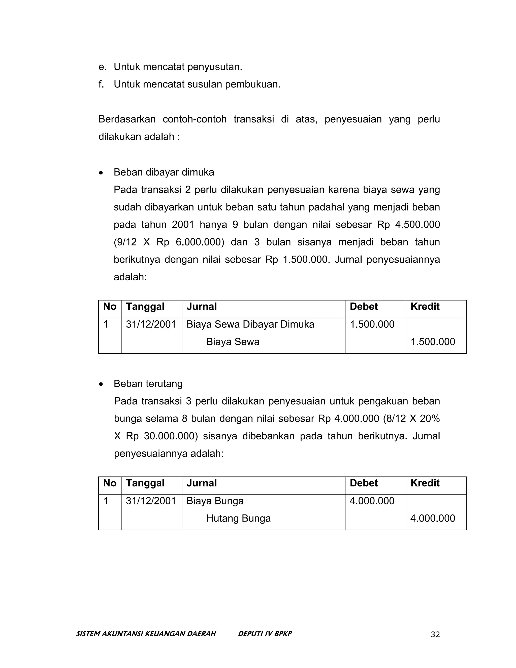 e. Untuk mencatat penyusutan.
     f. Untuk mencatat susulan pembukuan.


     Berdasarkan contoh-contoh transaksi di atas, penyesuaian yang perlu
     dilakukan adalah :


     •    Beban dibayar dimuka
          Pada transaksi 2 perlu dilakukan penyesuaian karena biaya sewa yang
          sudah dibayarkan untuk beban satu tahun padahal yang menjadi beban
          pada tahun 2001 hanya 9 bulan dengan nilai sebesar Rp 4.500.000
          (9/12 X Rp 6.000.000) dan 3 bulan sisanya menjadi beban tahun
          berikutnya dengan nilai sebesar Rp 1.500.000. Jurnal penyesuaiannya
          adalah:

      No Tanggal           Jurnal                         Debet       Kredit
      1     31/12/2001 Biaya Sewa Dibayar Dimuka          1.500.000
                              Biaya Sewa                              1.500.000



     •    Beban terutang
          Pada transaksi 3 perlu dilakukan penyesuaian untuk pengakuan beban
          bunga selama 8 bulan dengan nilai sebesar Rp 4.000.000 (8/12 X 20%
          X Rp 30.000.000) sisanya dibebankan pada tahun berikutnya. Jurnal
          penyesuaiannya adalah:

      No Tanggal           Jurnal                         Debet       Kredit
      1     31/12/2001 Biaya Bunga                        4.000.000
                              Hutang Bunga                            4.000.000




SISTEM AKUNTANSI KEUANGAN DAERAH    DEPUTI IV BPKP                         32
 