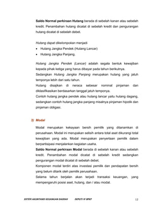 Saldo Normal perkiraan Hutang berada di sebelah kanan atau sebelah
        kredit. Penambahan hutang dicatat di sebelah kr...