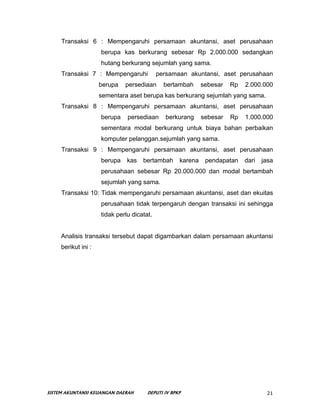 Transaksi 6 : Mempengaruhi persamaan akuntansi, aset perusahaan
                     berupa kas berkurang sebesar Rp 2.000...