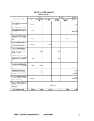 RINGKASAN TRANSAKSI
                                                    (Ribuan Rupiah)

                                 ...
