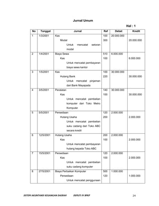 Jurnal Umum
                                                                                       Hal : 1
      No    Tan...