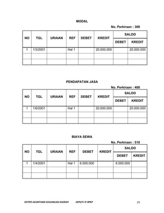 MODAL
                                                                  No. Perkiraan : 300

                             ...