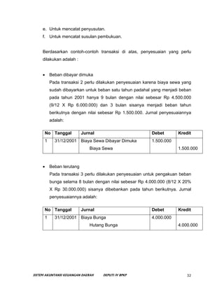e. Untuk mencatat penyusutan.
     f. Untuk mencatat susulan pembukuan.


     Berdasarkan contoh-contoh transaksi di atas...