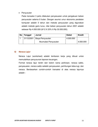 •    Penyusutan
          Pada transaksi 3 perlu dilakukan penyesuaian untuk pengakuan beban
          penyusutan selama 8...