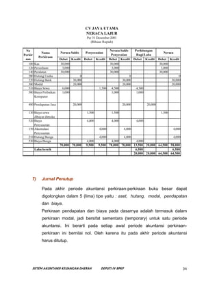 CV JAYA UTAMA
                                          NERACA LAJUR
                                          Per 31 Dese...