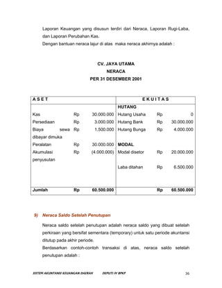 Laporan Keuangan yang disusun terdiri dari Neraca, Laporan Rugi-Laba,
      dan Laporan Perubahan Kas.
      Dengan bantua...