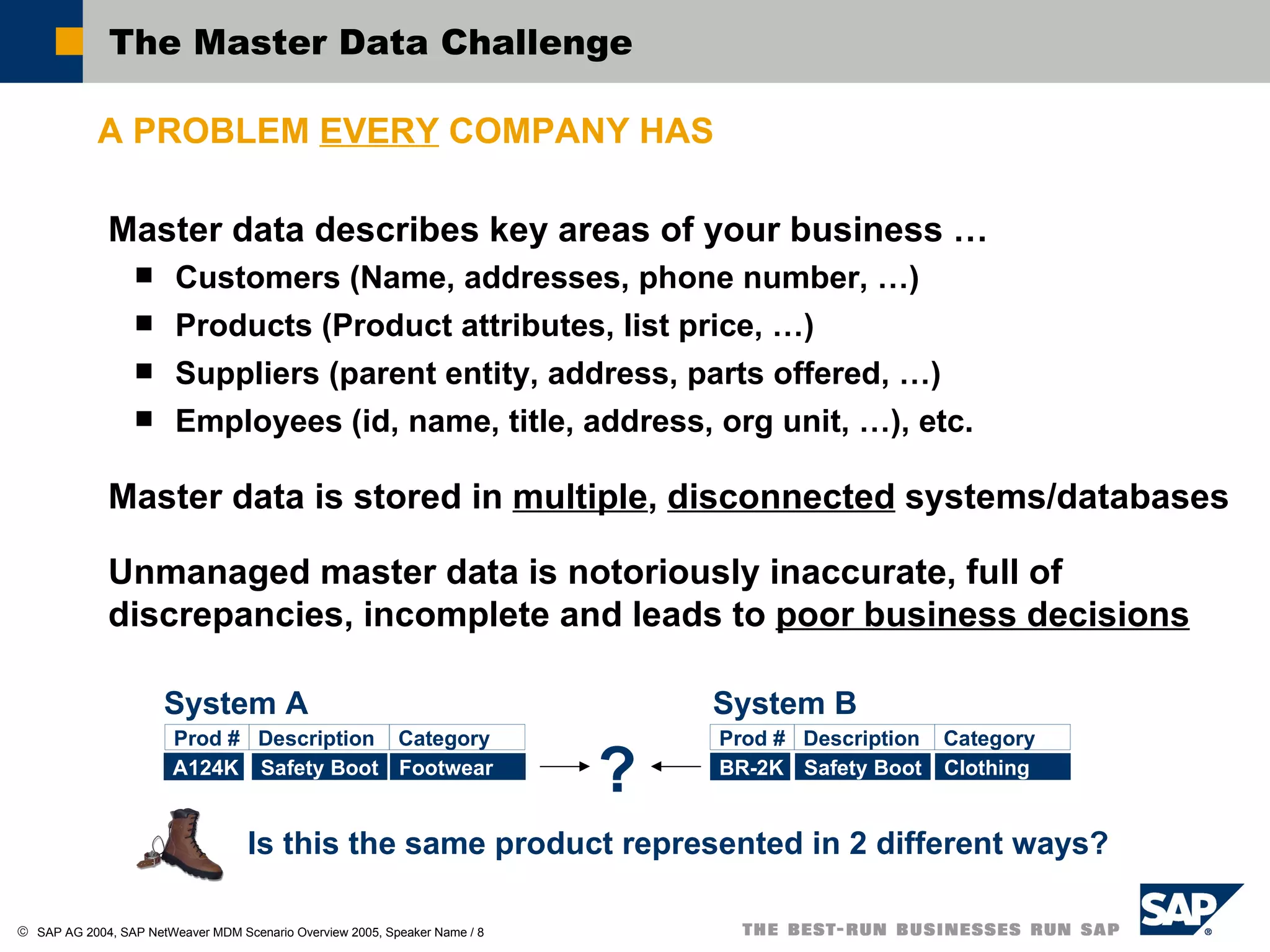 The Master Data Challenge Master data describes key areas of your business … Customers (N ame, addresses, phone number, …) Products (Product attributes, list price, …) Suppliers (parent entity, address, parts offered, …) Employees (id, name, title, address, org unit, …), etc. Master data is stored in  multiple ,  disconnected  systems/databases Unmanaged master data is notoriously inaccurate, full of discrepancies, incomplete and leads to  poor business decisions A PROBLEM  EVERY  COMPANY HAS Footwear Prod # Category Description Prod # Category Description Safety Boot System A System B Is this the same product represented in 2 different ways? ? Safety Boot A124K BR-2K Clothing 