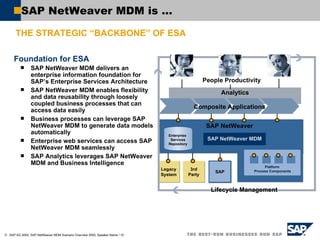 Foundation for ESA SAP NetWeaver MDM delivers an enterprise information foundation for SAP’s Enterprise Services Architecture SAP NetWeaver MDM enables flexibility and data reusability through loosely coupled business processes that can access data easily Business processes can leverage SAP NetWeaver MDM to generate data models automatically Enterprise web services can access SAP NetWeaver MDM seamlessly  SAP Analytics leverages SAP NetWeaver MDM and Business Intelligence SAP NetWeaver MDM is …   Legacy System 3rd Party SAP SAP NetWeaver  Enterprise  Services Repository Analytics People Productivity Lifecycle Management Composite Applications Platform  Process Components SAP NetWeaver MDM THE STRATEGIC “BACKBONE” OF ESA 