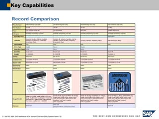 Key Capabilities Record Comparison 