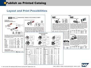 Publish as Printed Catalog Layout and Print Possibilities 