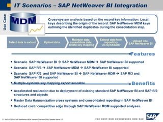 IT Scenarios – SAP NetWeaver BI Integration Cross-system analysis based on the record key information. Local keys describing the origin of the record. SAP NetWeaver MDM keys outlining the identified duplicates during the consolidation step.  Upload data Select data to extract Maintain data;  consolidate data;  create key mapping Extract data from repository via Syndicator Upload into  SAP NetWeaver BI Use Case MDM  Scenario  SAP NetWeaver BI    SAP NetWeaver MDM    SAP NetWeaver BI supported Scenario  SAP R/3    SAP NetWeaver MDM    SAP NetWeaver BI supported Scenario  SAP R/3  and SAP NetWeaver BI    SAP NetWeaver MDM    SAP R/3 and SAP NetWeaver BI supported Multiple-systems key mapping export available Features Benefits Accelerated realization due to deployment of existing standard SAP NetWeaver BI and SAP R/3 structures and objects Master Data Harmonization cross systems and consolidated reporting in SAP NetWeaver BI Reduced cost / competitive edge through SAP NetWeaver MDM supported analyses. 