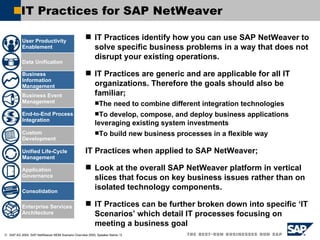 IT Practices identify how you can use SAP NetWeaver to solve specific business problems in a way that does not disrupt your existing operations.  IT Practices are generic and are applicable for all IT organizations. Therefore the goals should also be familiar; The need to combine different integration technologies  To develop, compose, and deploy business applications leveraging existing system investments To build new business processes in a flexible way IT Practices when applied to SAP NetWeaver; Look at the overall SAP NetWeaver platform in vertical slices that focus on key business issues rather than on isolated technology components.  IT Practices can be further broken down into specific ‘IT Scenarios’ which detail IT processes focusing on meeting a business goal IT Practices for SAP NetWeaver User Productivity Enablement Data Unification Business Information Management Business Event Management End-to-End Process Integration Application Governance Consolidation Enterprise Services Architecture Unified Life-Cycle Management Custom Development 