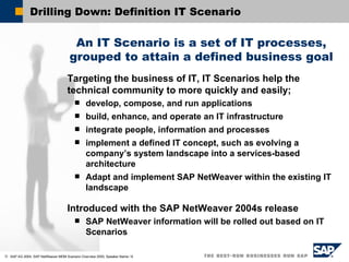 Drilling Down: Definition IT Scenario An IT Scenario is a set of IT processes, grouped to attain a defined business goal Targeting the business of IT, IT Scenarios help the technical community to more quickly and easily; develop, compose, and run applications build, enhance, and operate an IT infrastructure integrate people, information and processes implement a defined IT concept, such as evolving a company’s system landscape into a services-based architecture Adapt and implement SAP NetWeaver within the existing IT landscape Introduced with the SAP NetWeaver 2004s release SAP NetWeaver information will be rolled out based on IT Scenarios 
